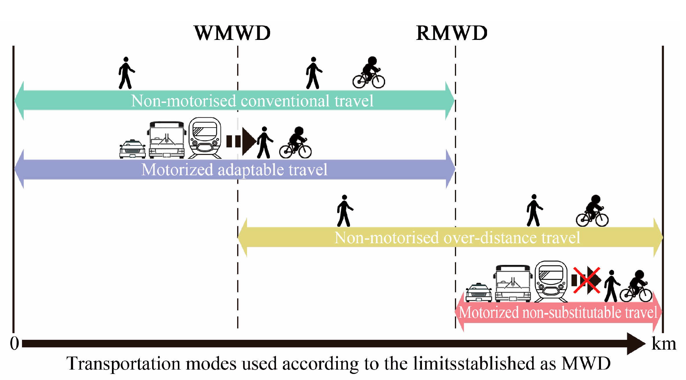 Sustainability 14 10957 g004