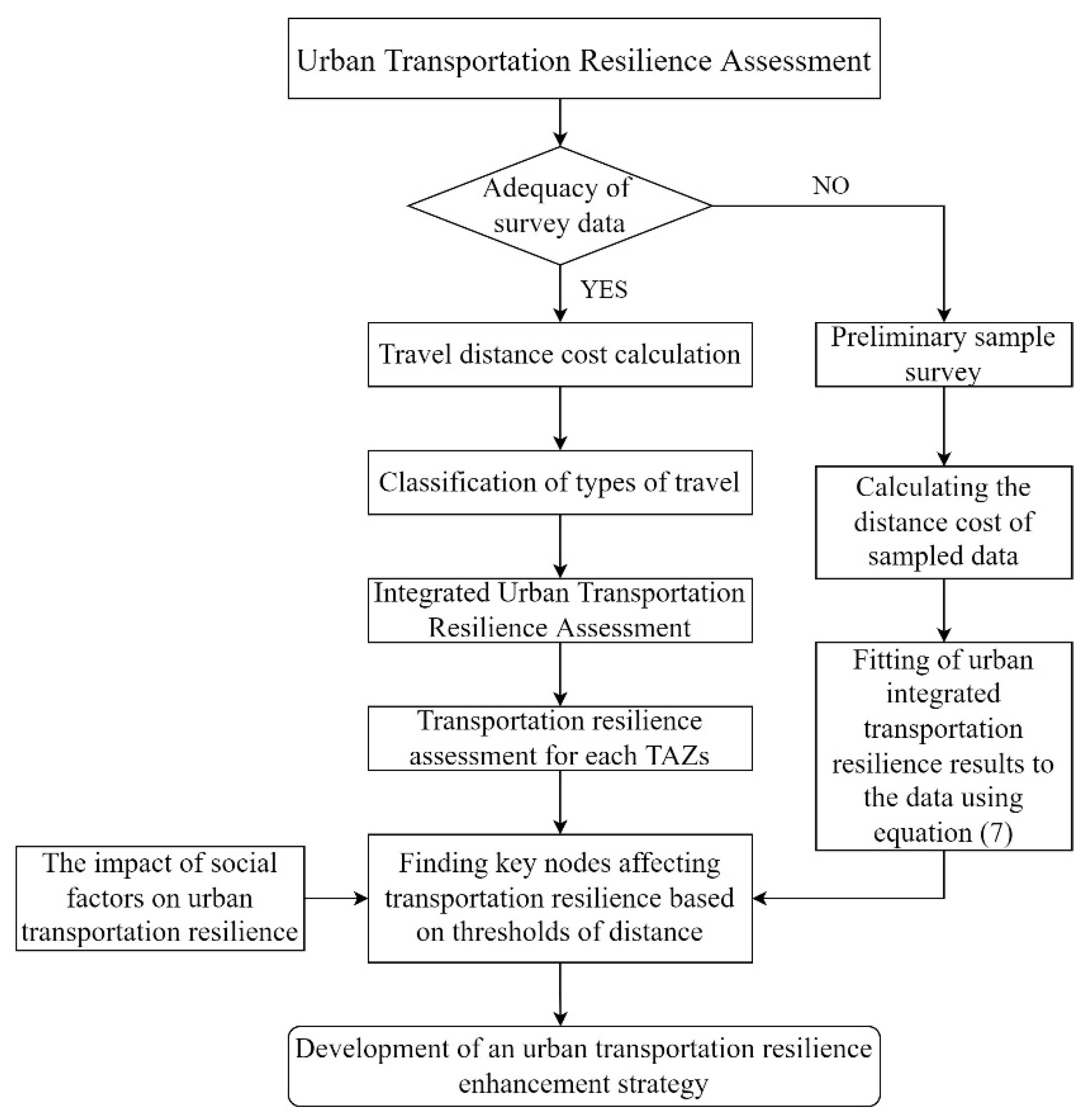 Sustainability 14 10957 g010