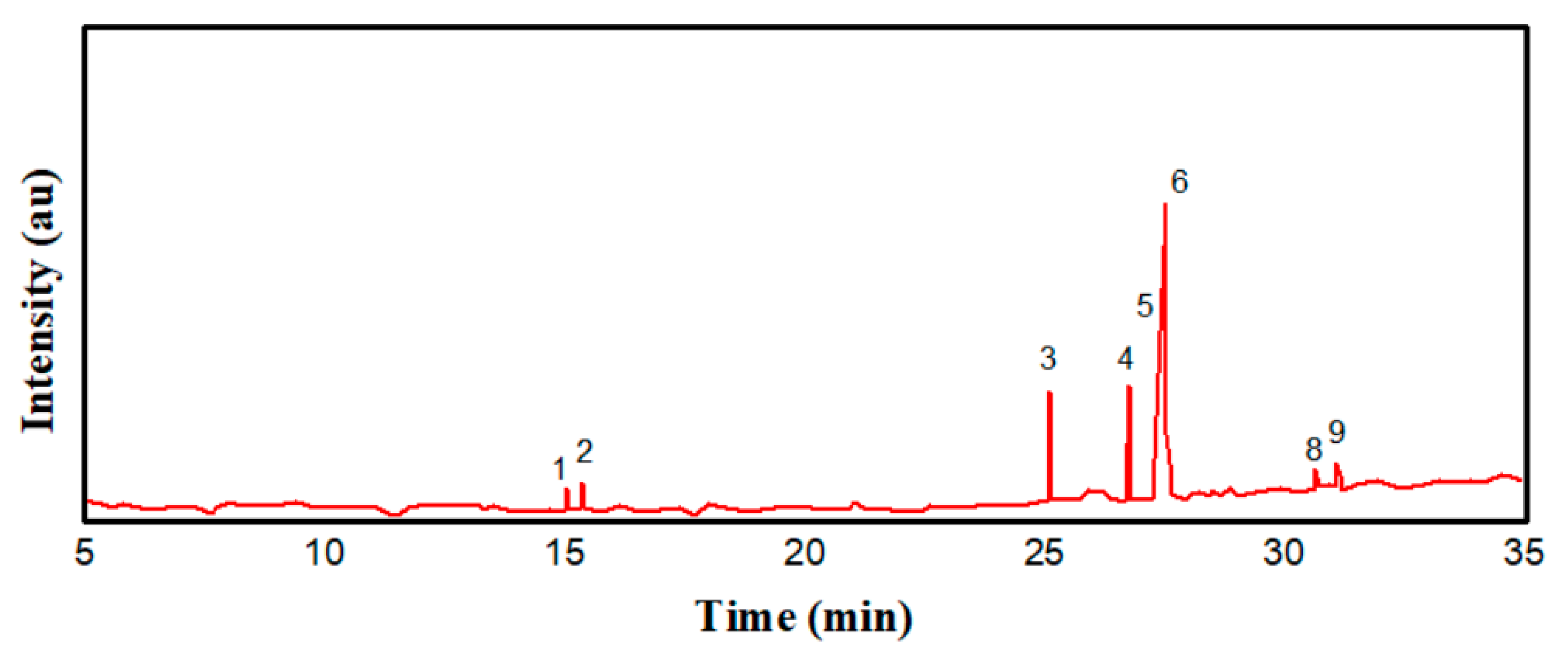 Sustainability 14 10962 g008
