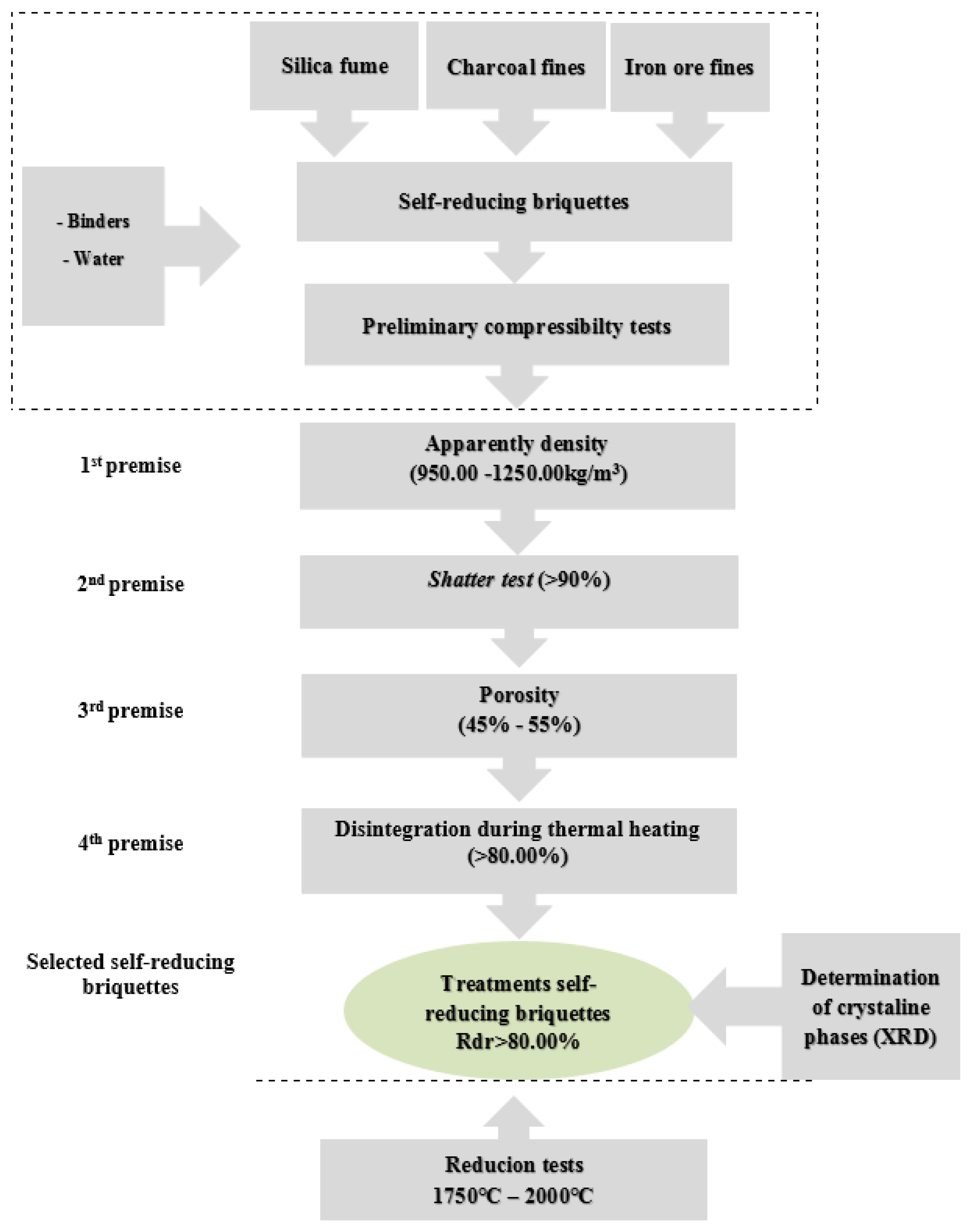 Sustainability 14 10963 g002