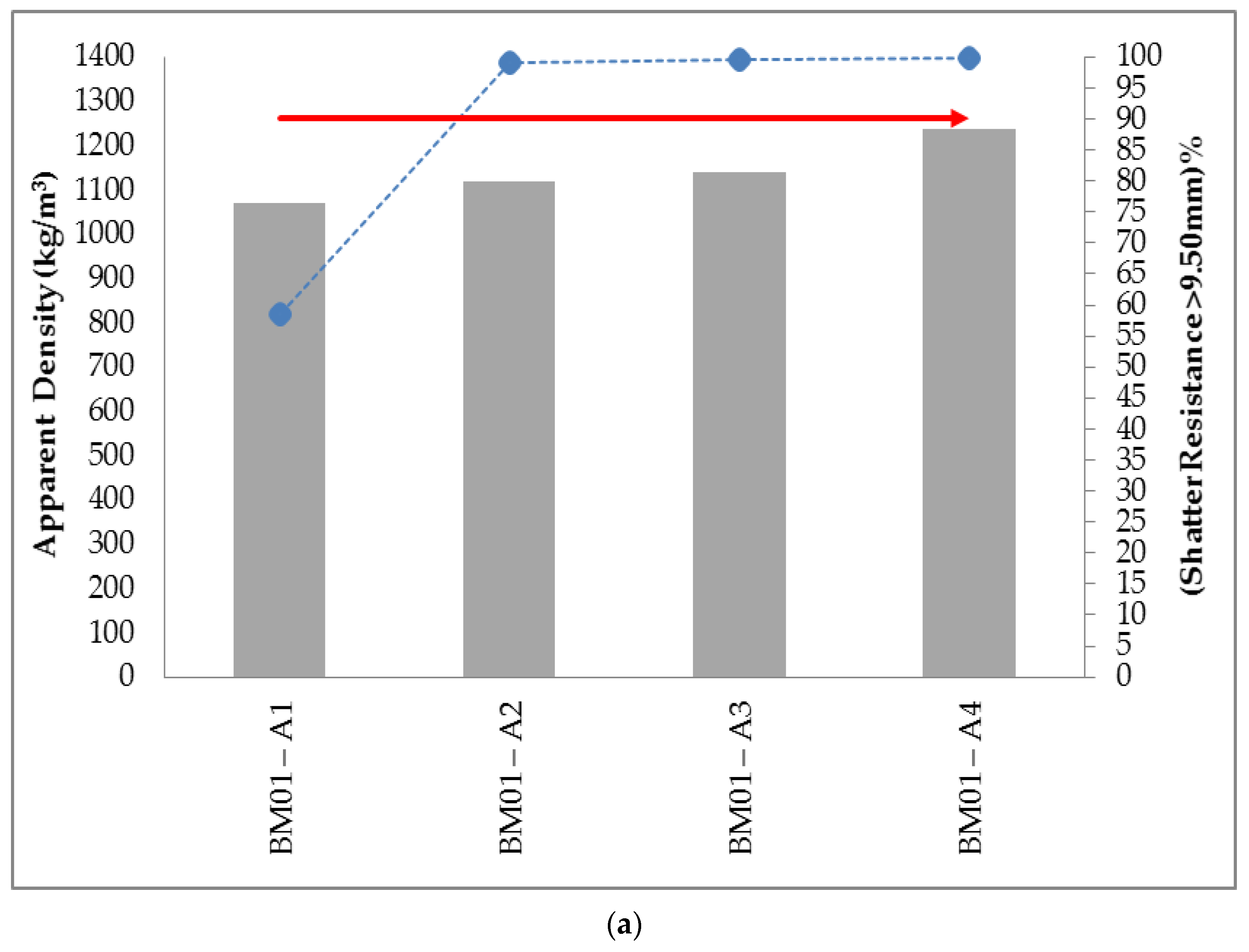 Sustainability 14 10963 g005a