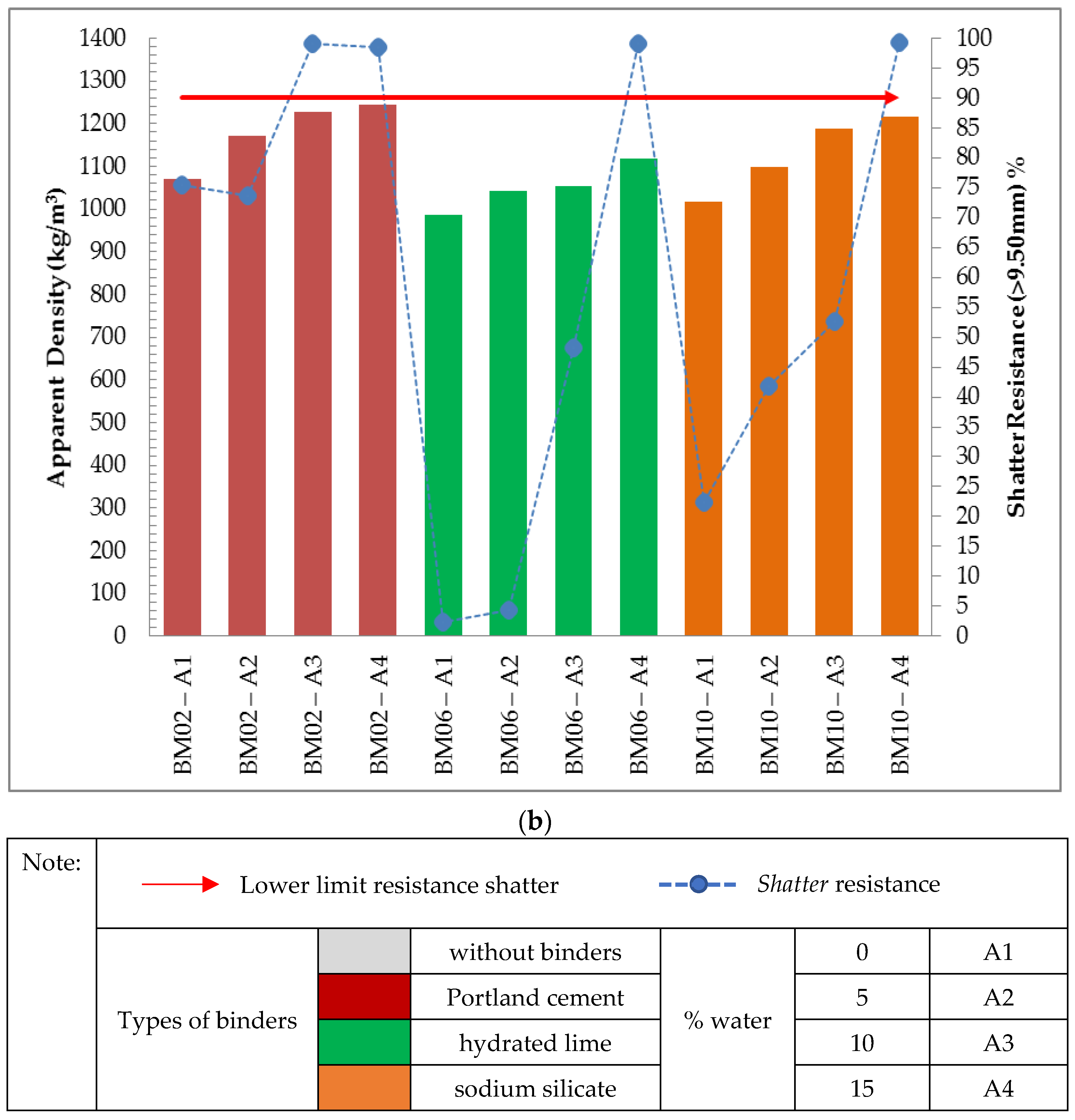 Sustainability 14 10963 g005b