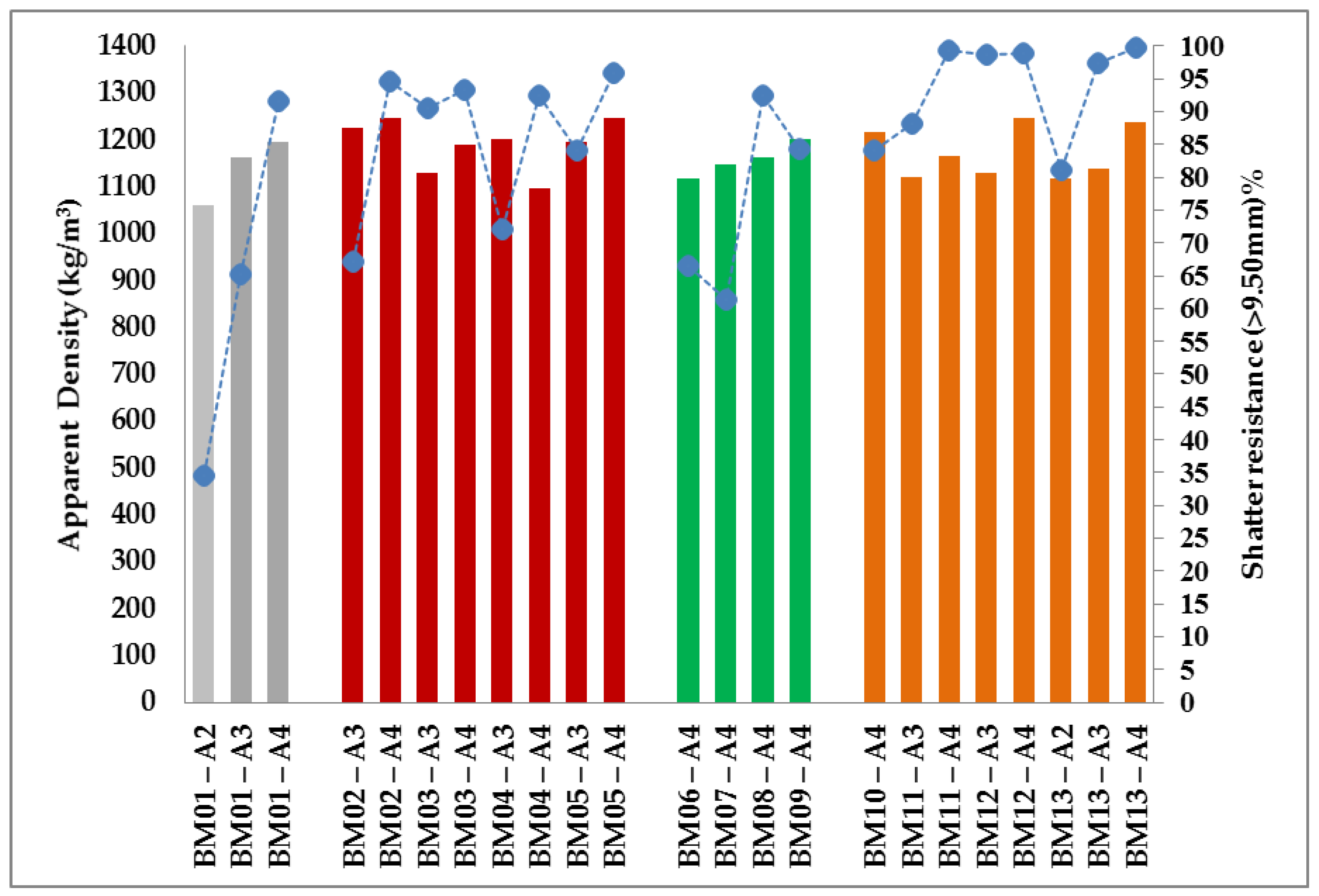Sustainability 14 10963 g009a