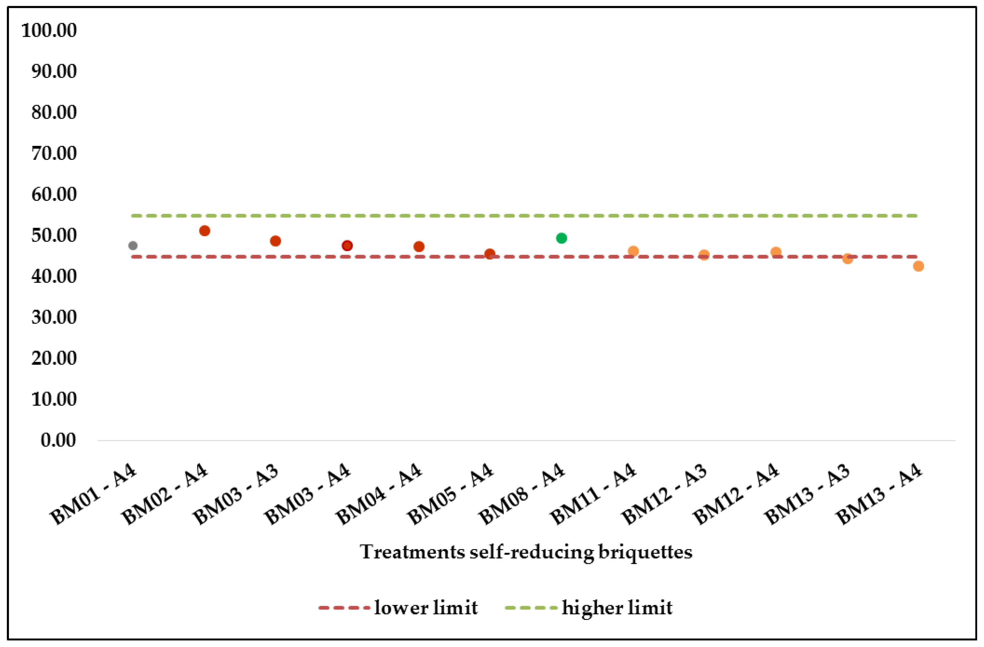 Sustainability 14 10963 g010