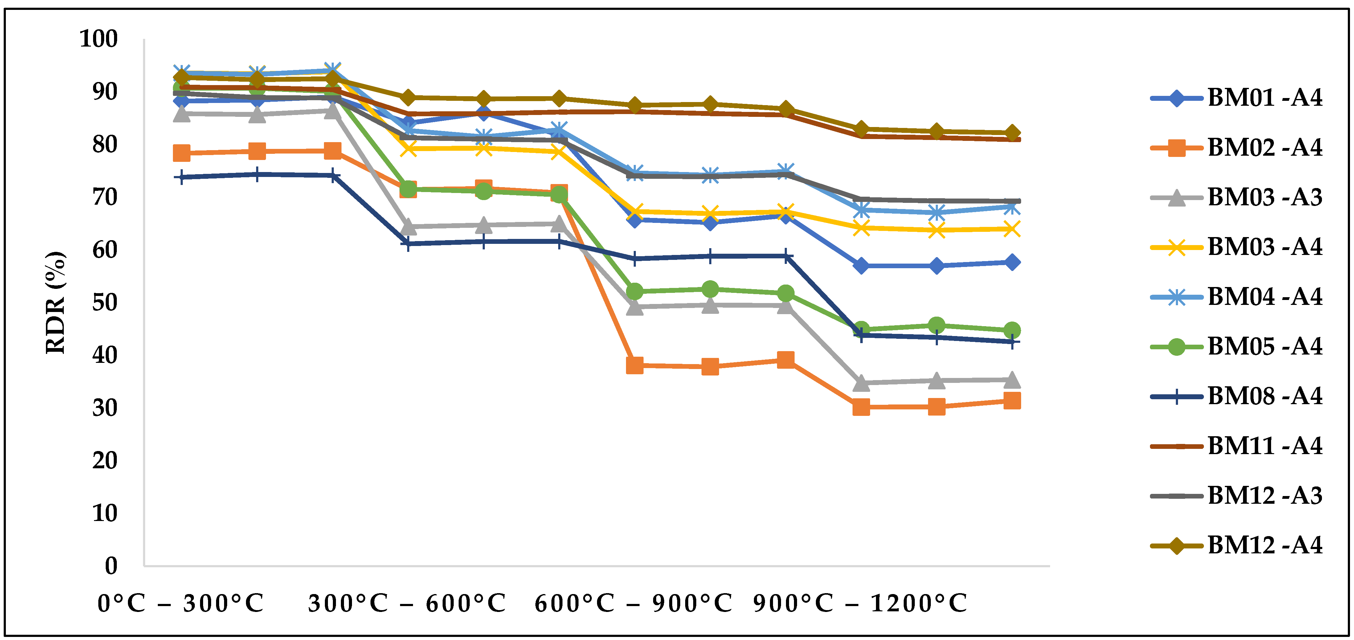 Sustainability 14 10963 g011