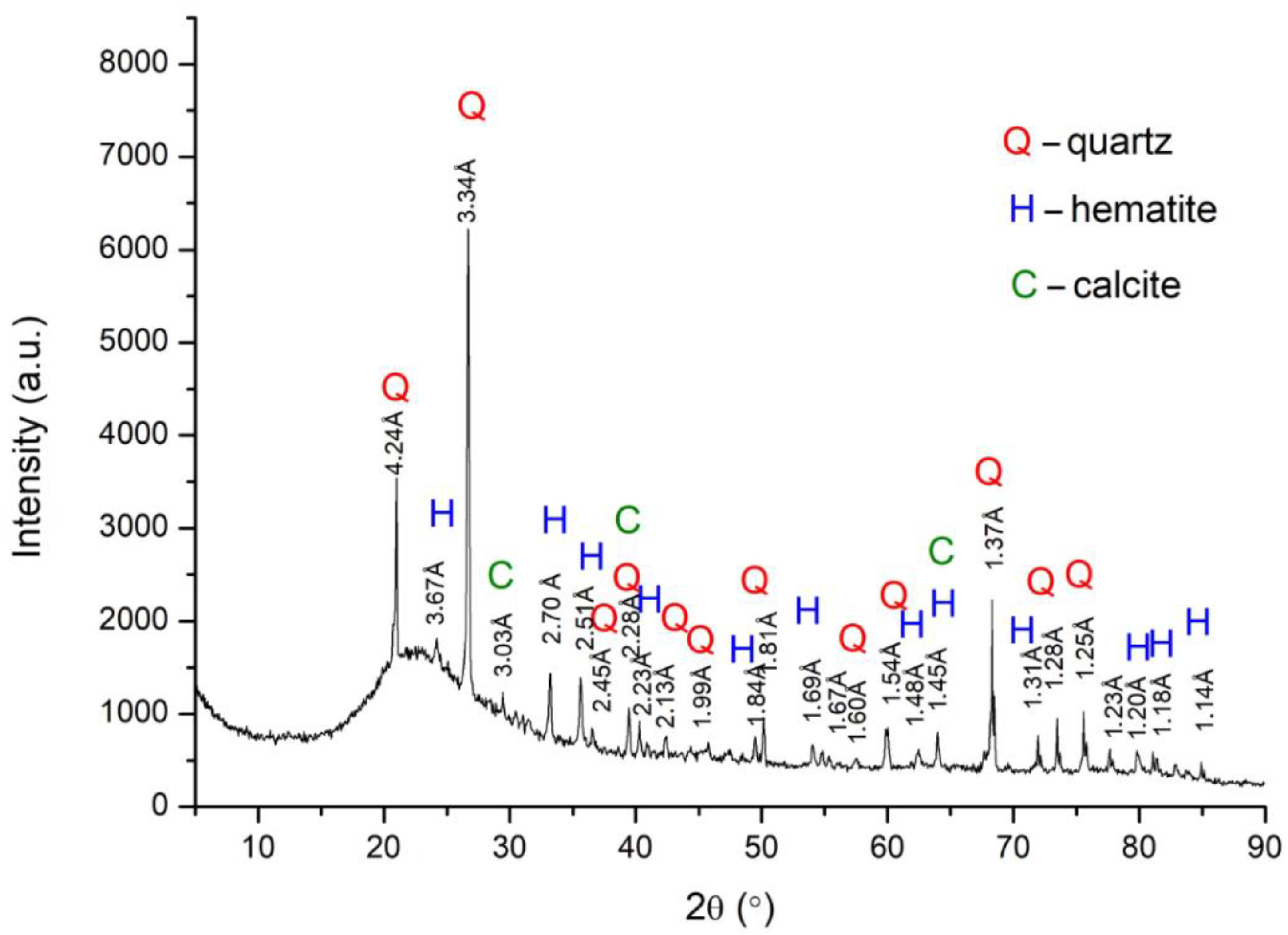 Sustainability 14 10963 g013