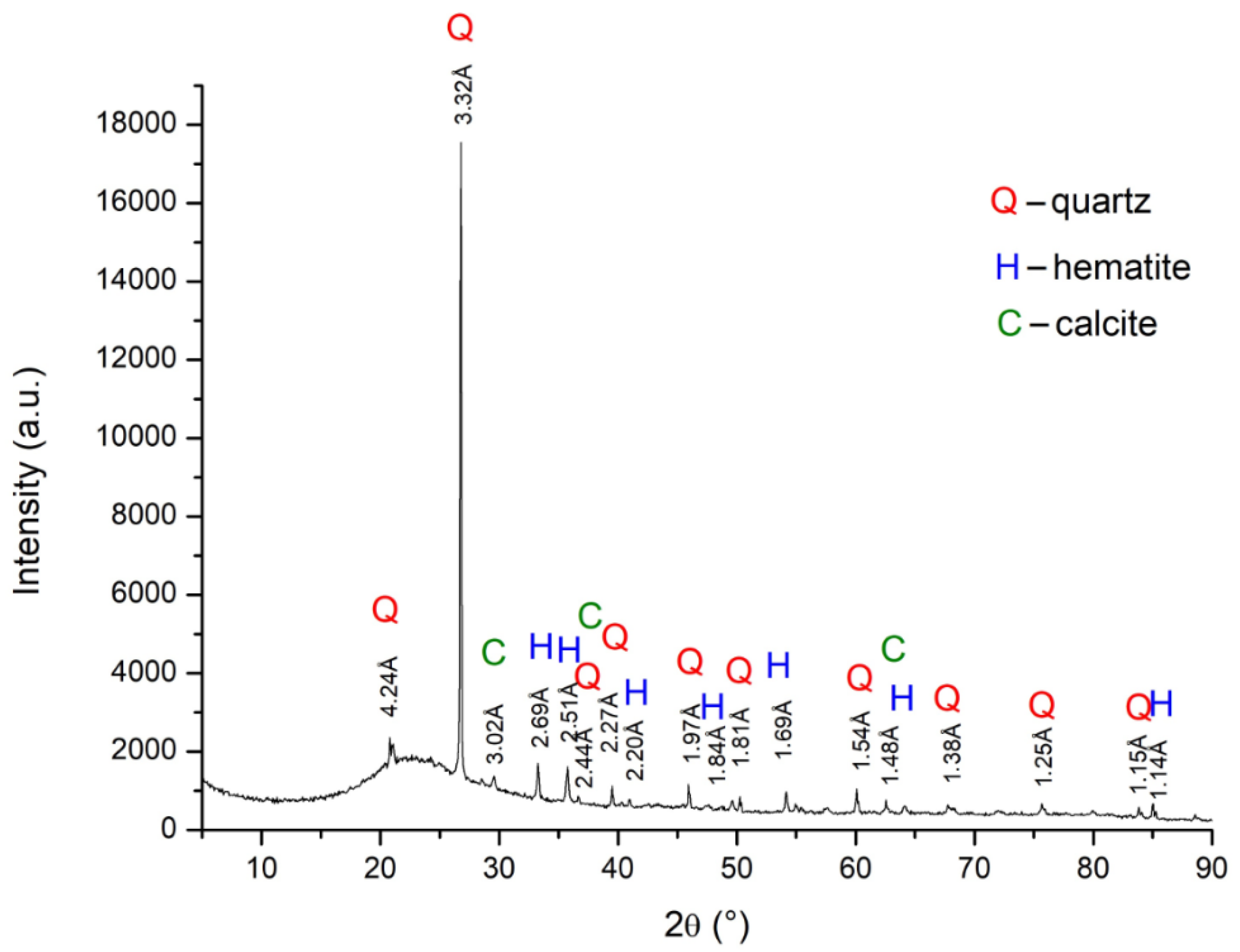 Sustainability 14 10963 g014