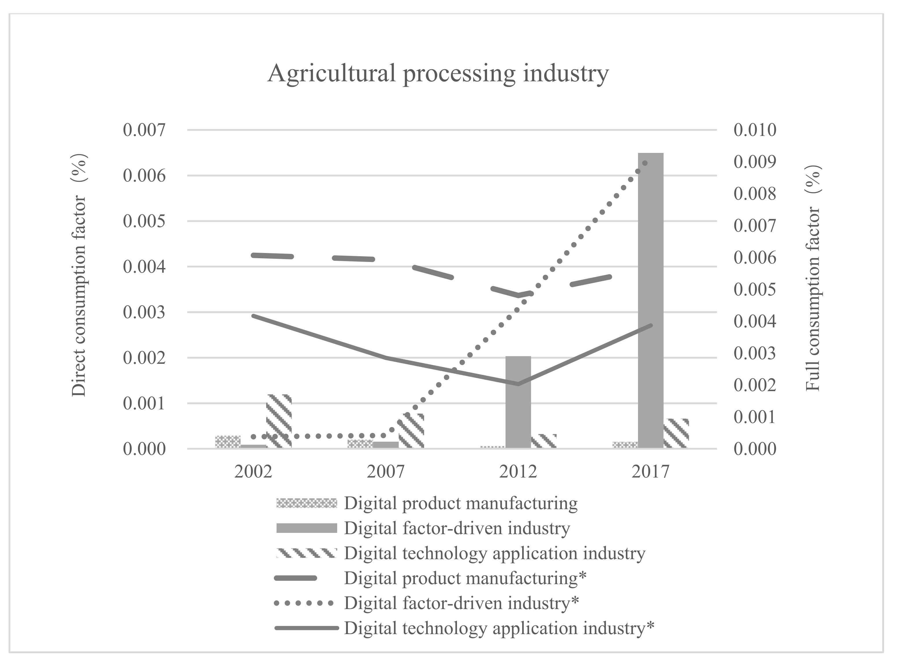 Sustainability 14 10967 g003