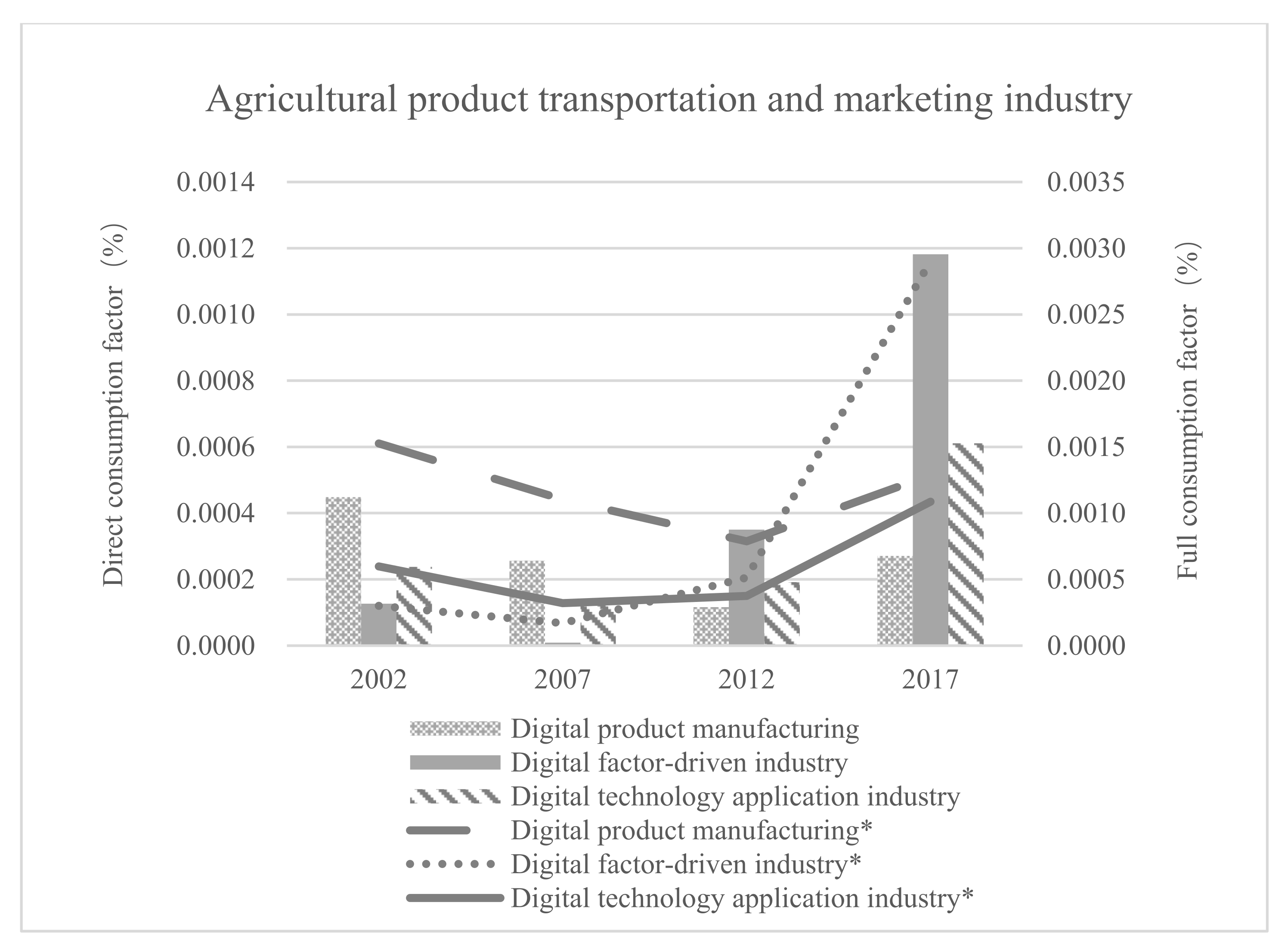 Sustainability 14 10967 g004