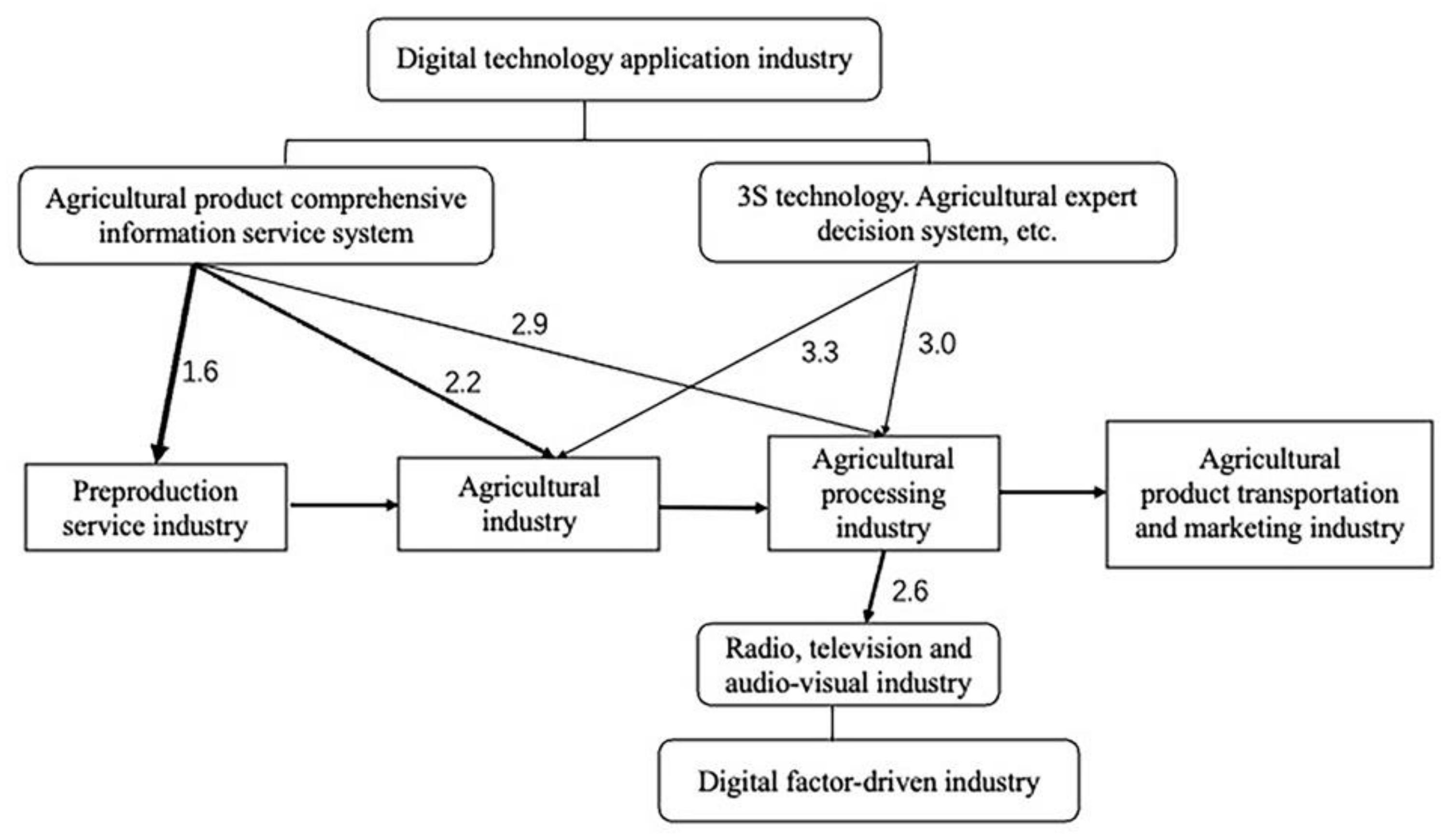 Sustainability 14 10967 g005