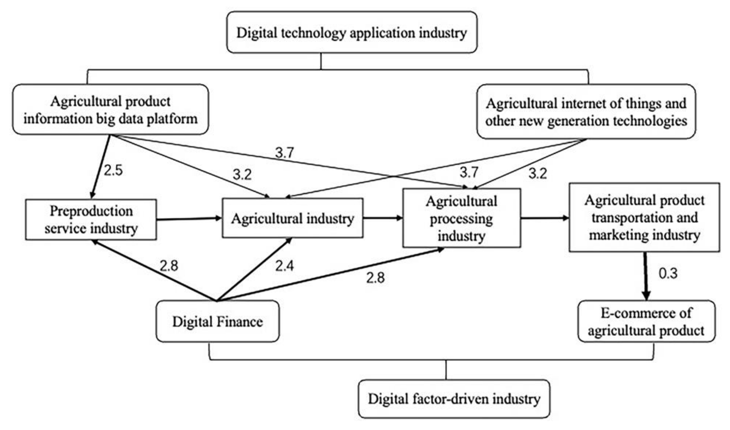 Sustainability 14 10967 g006