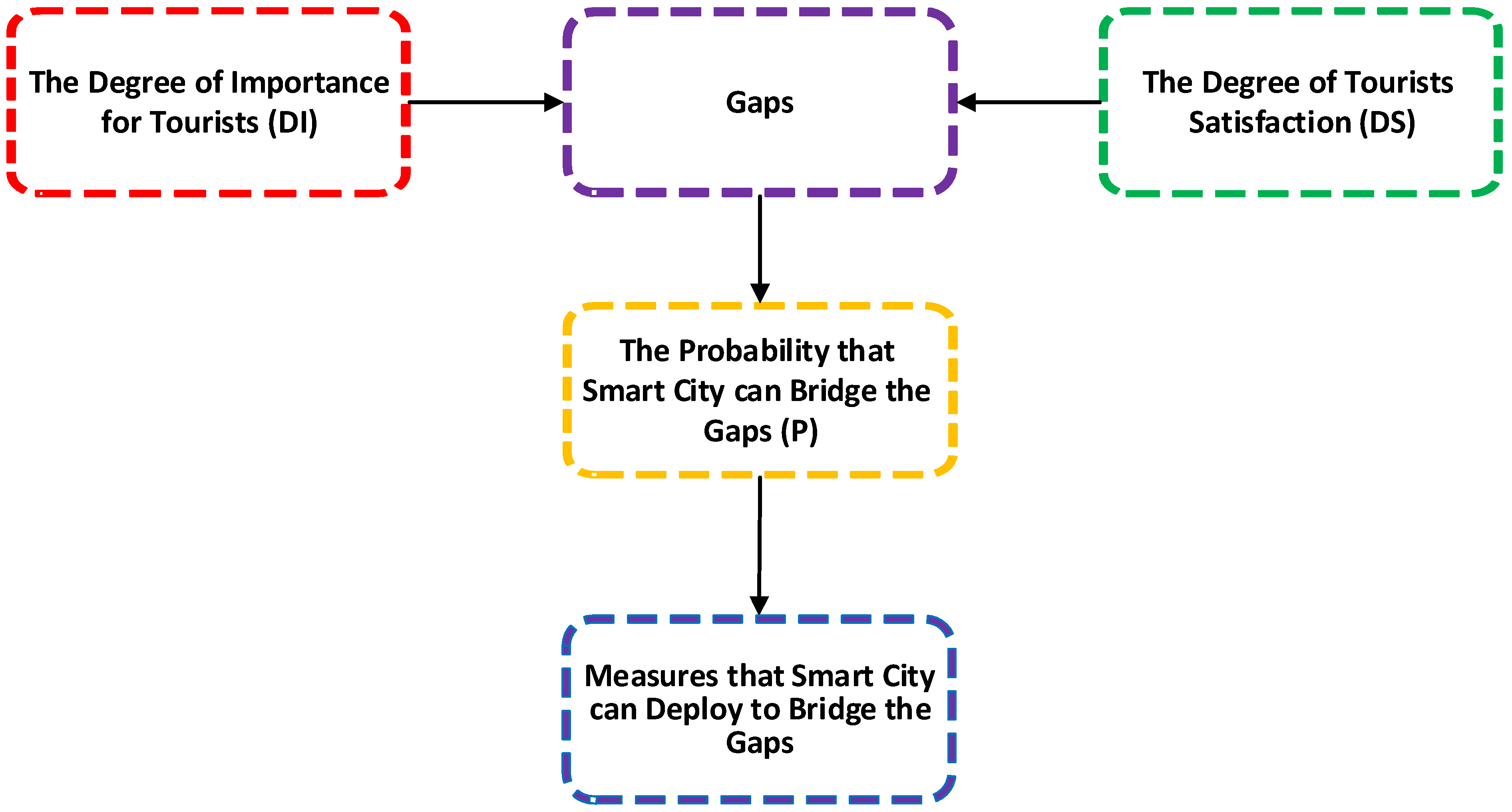 Sustainability 14 10968 g002