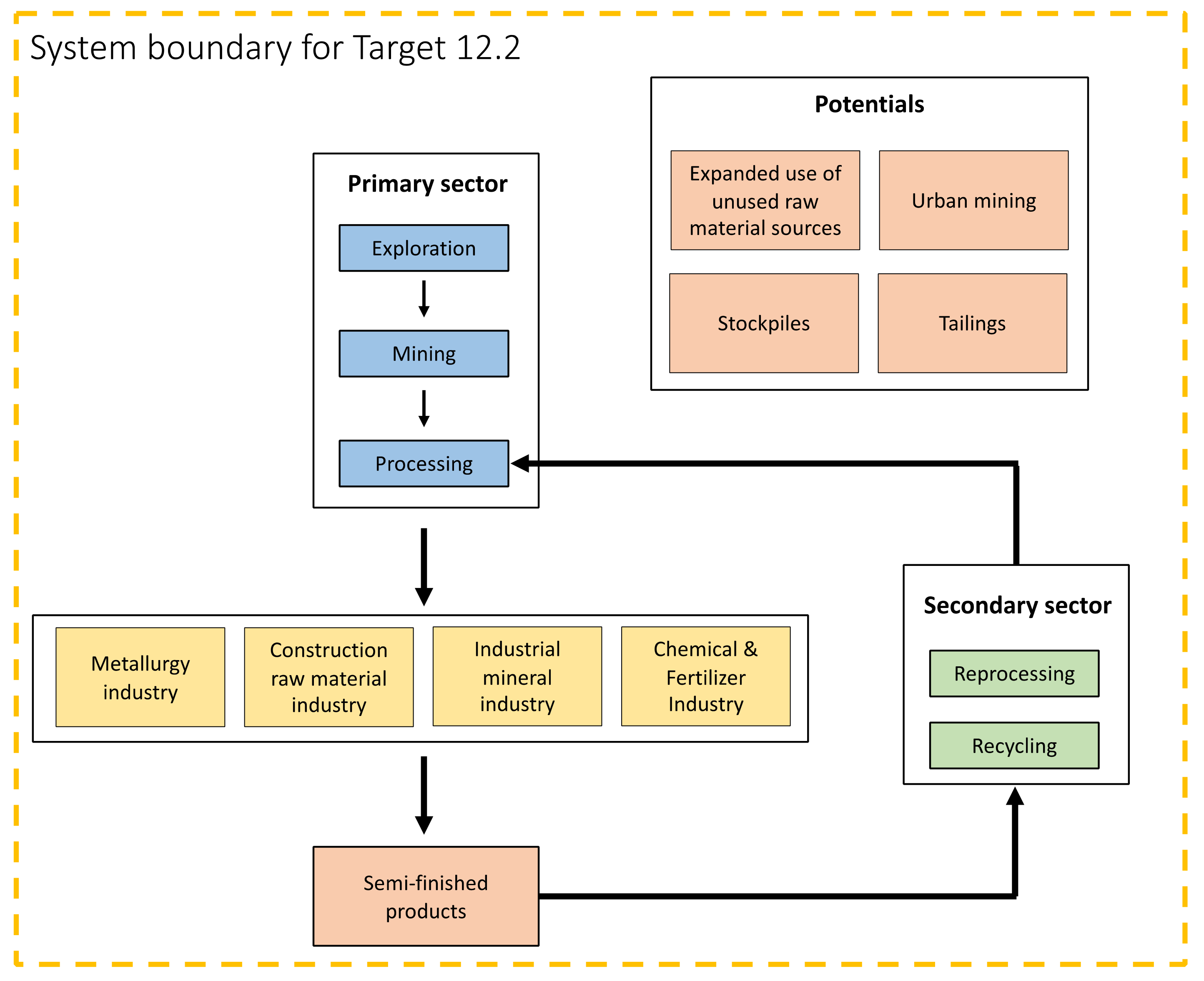 Sustainability 14 10971 g002