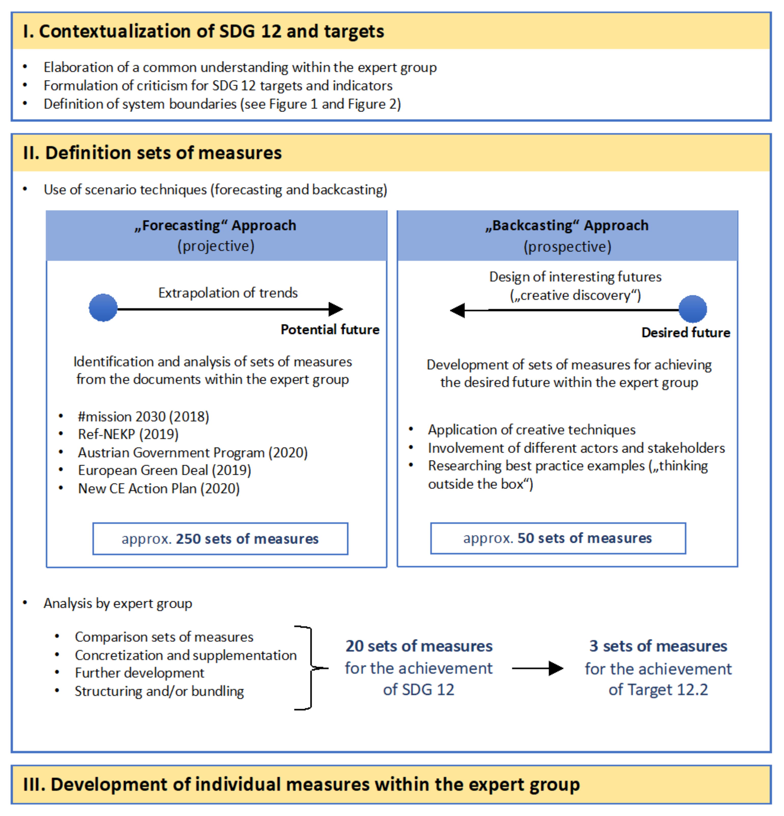 Sustainability 14 10971 g003