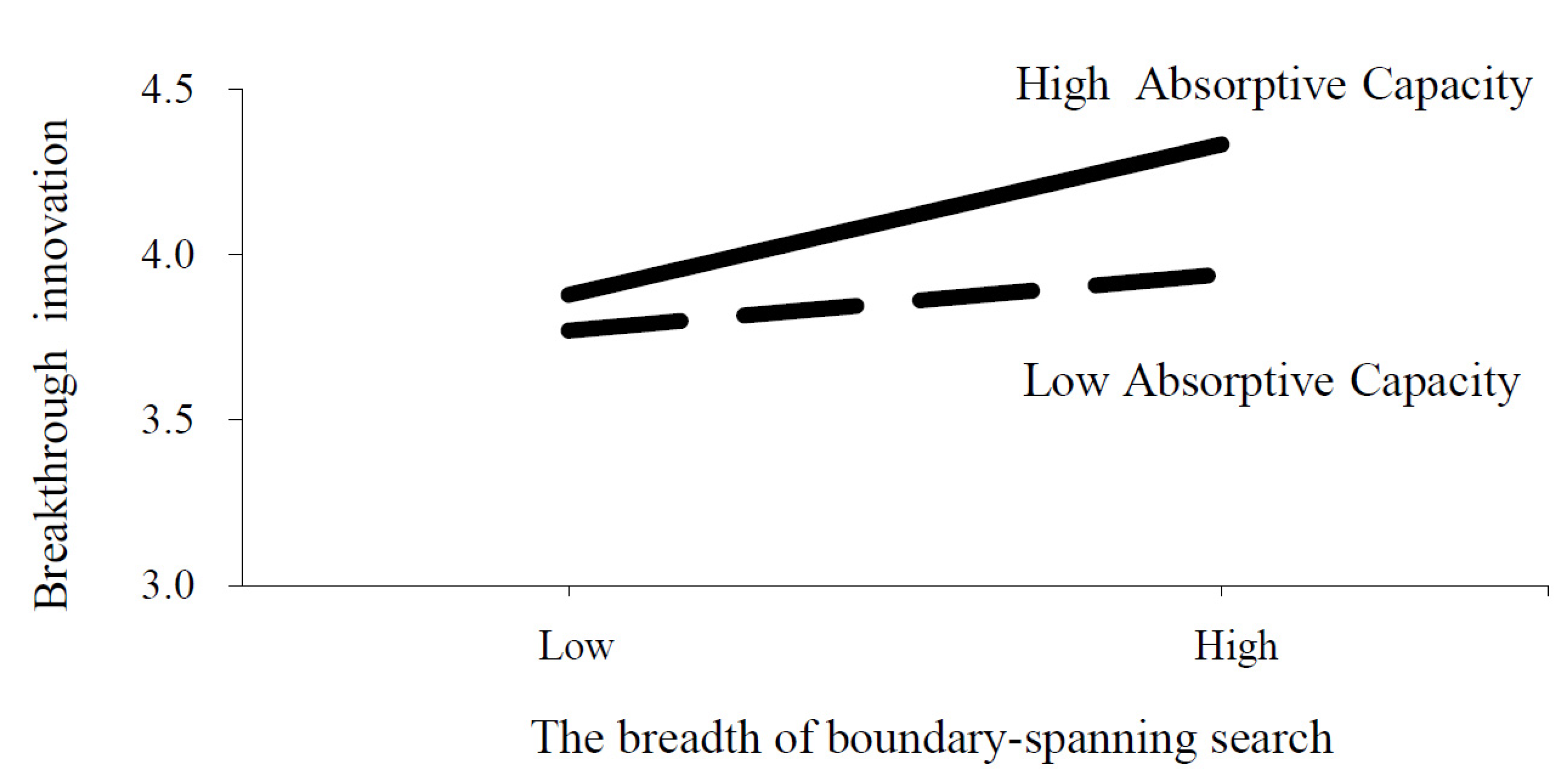 Sustainability 14 10980 g002