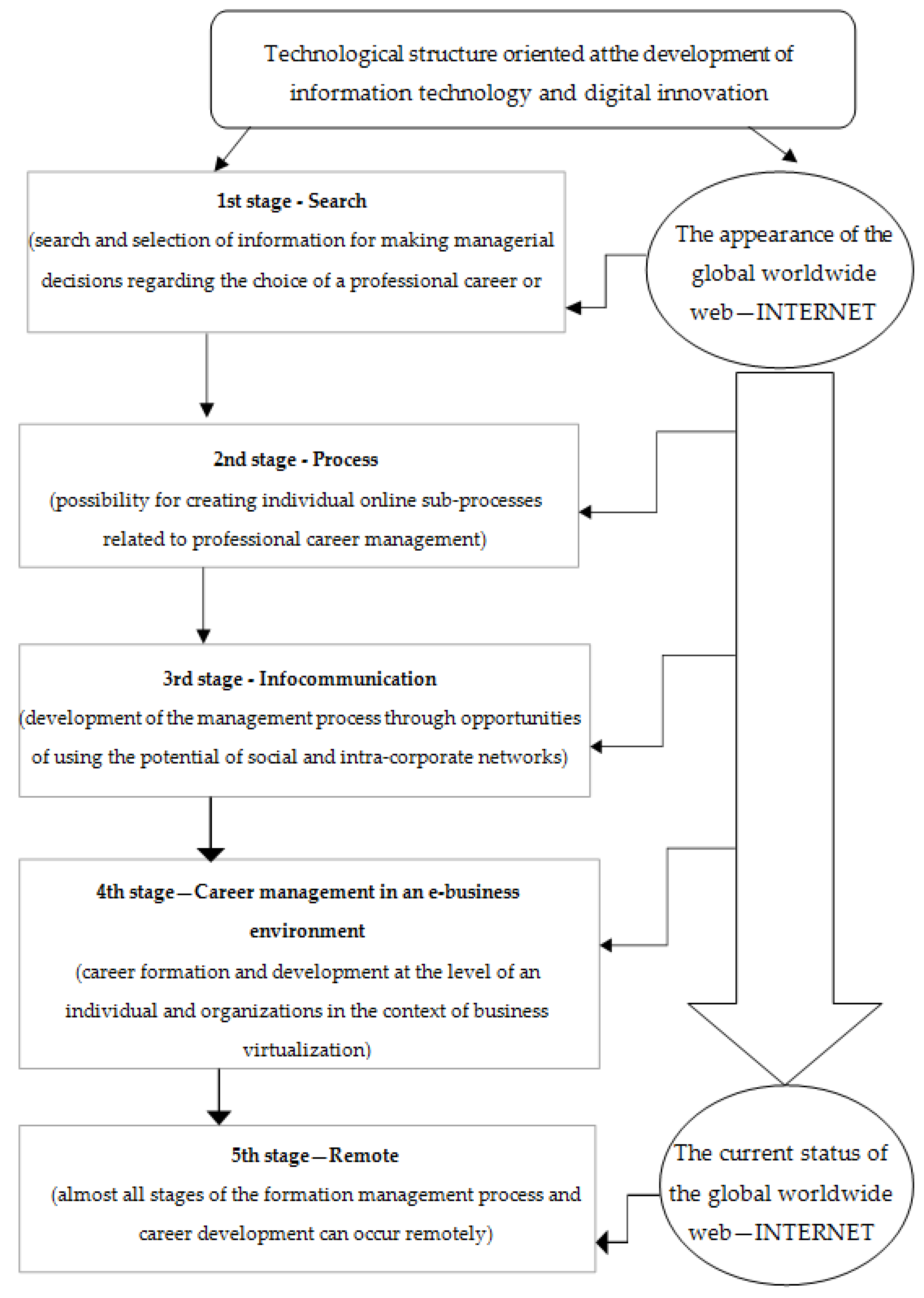 Sustainability 14 10981 g001