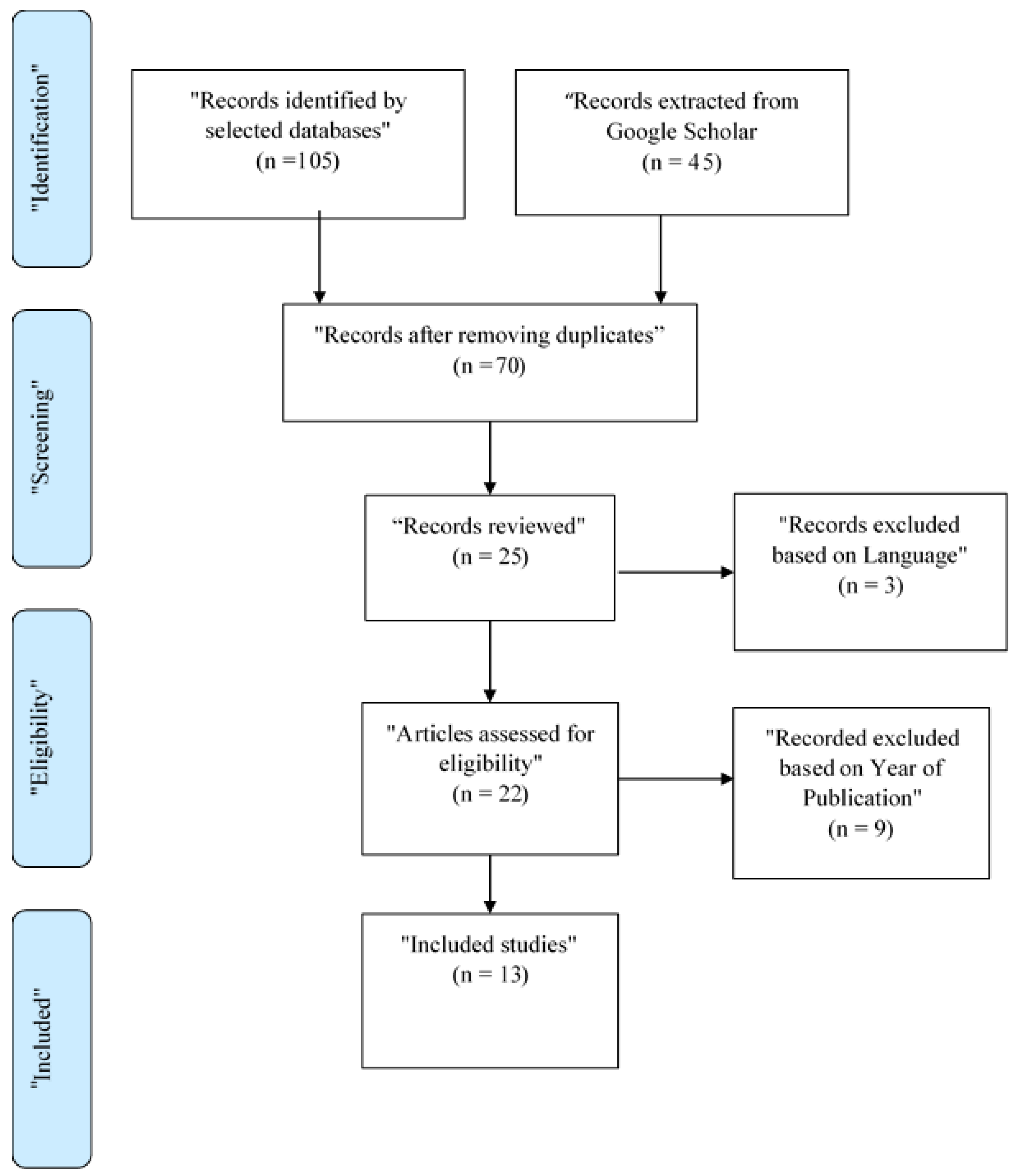 Sustainability 14 10981 g002