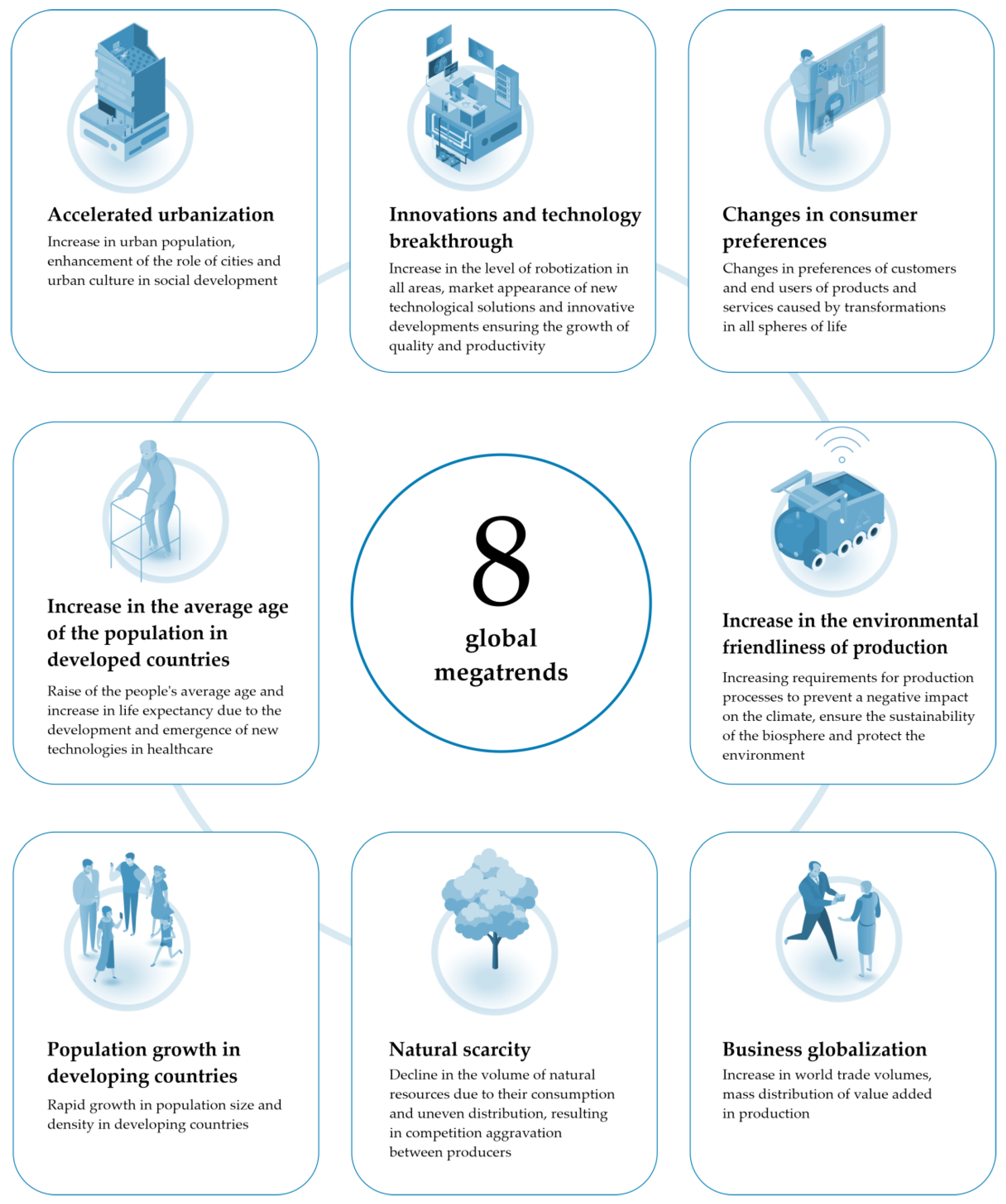 Sustainability 14 10981 g003