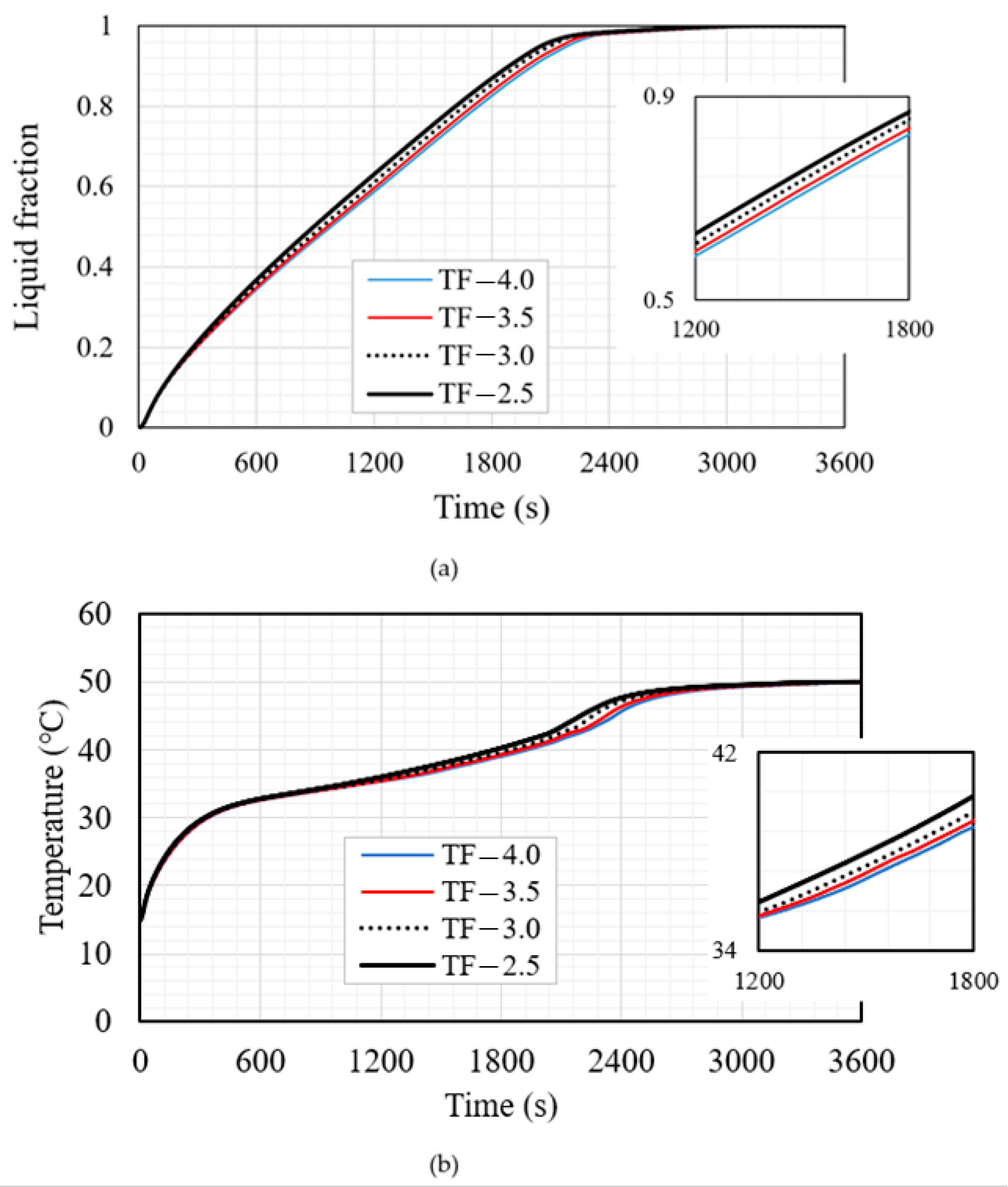 Sustainability 14 10982 g006