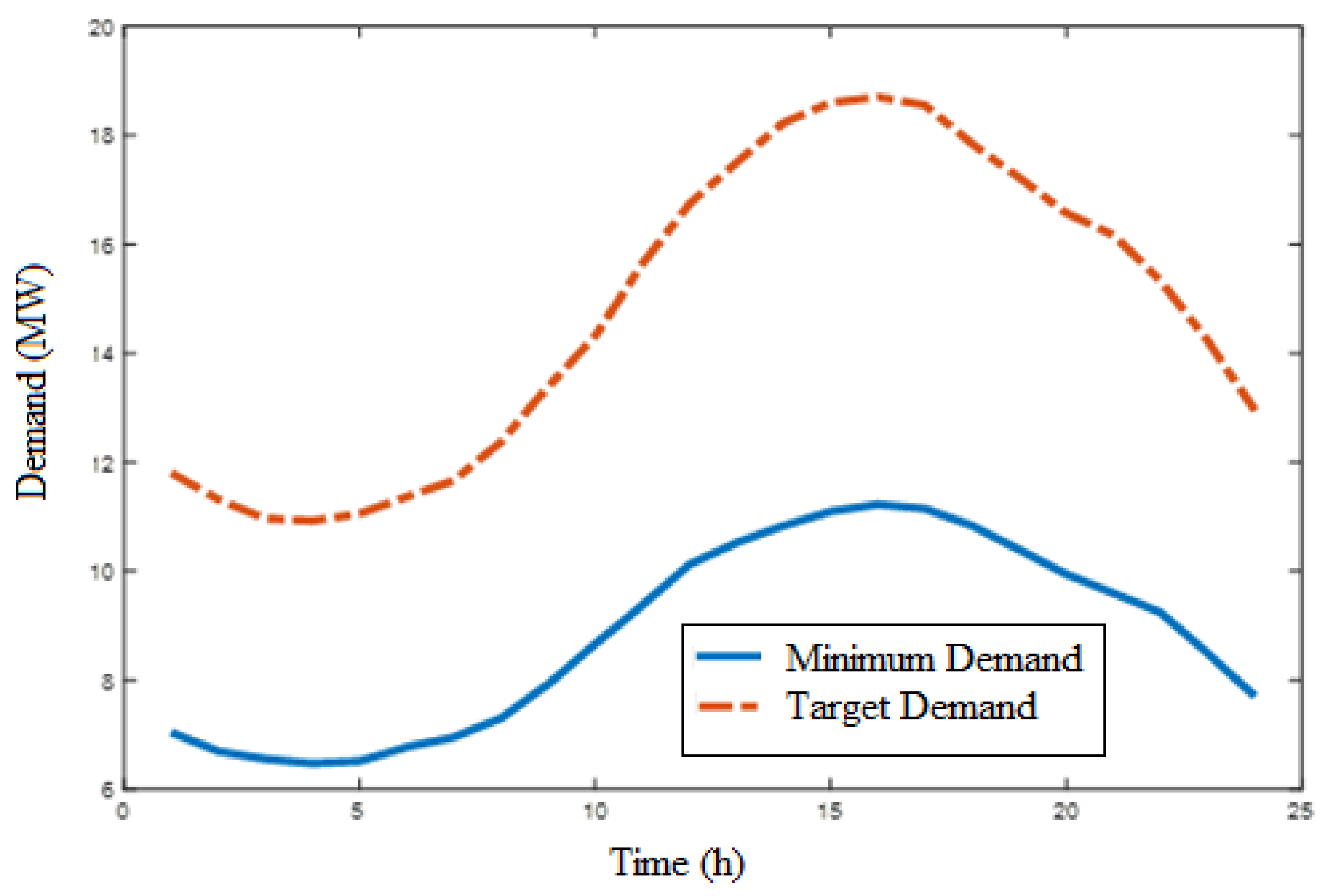 Sustainability 14 10985 g003
