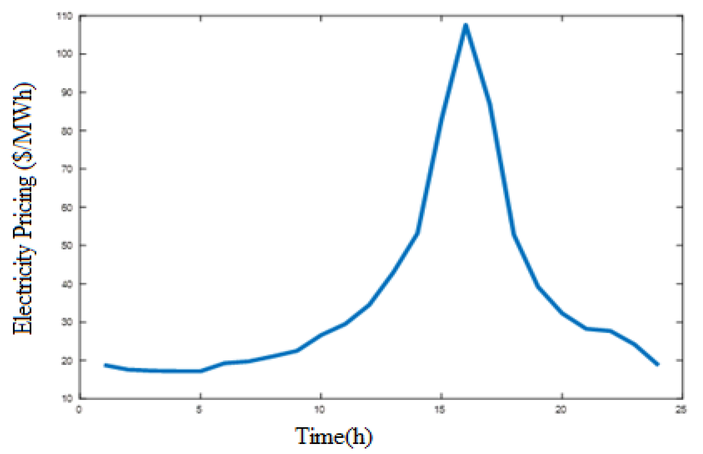 Sustainability 14 10985 g004