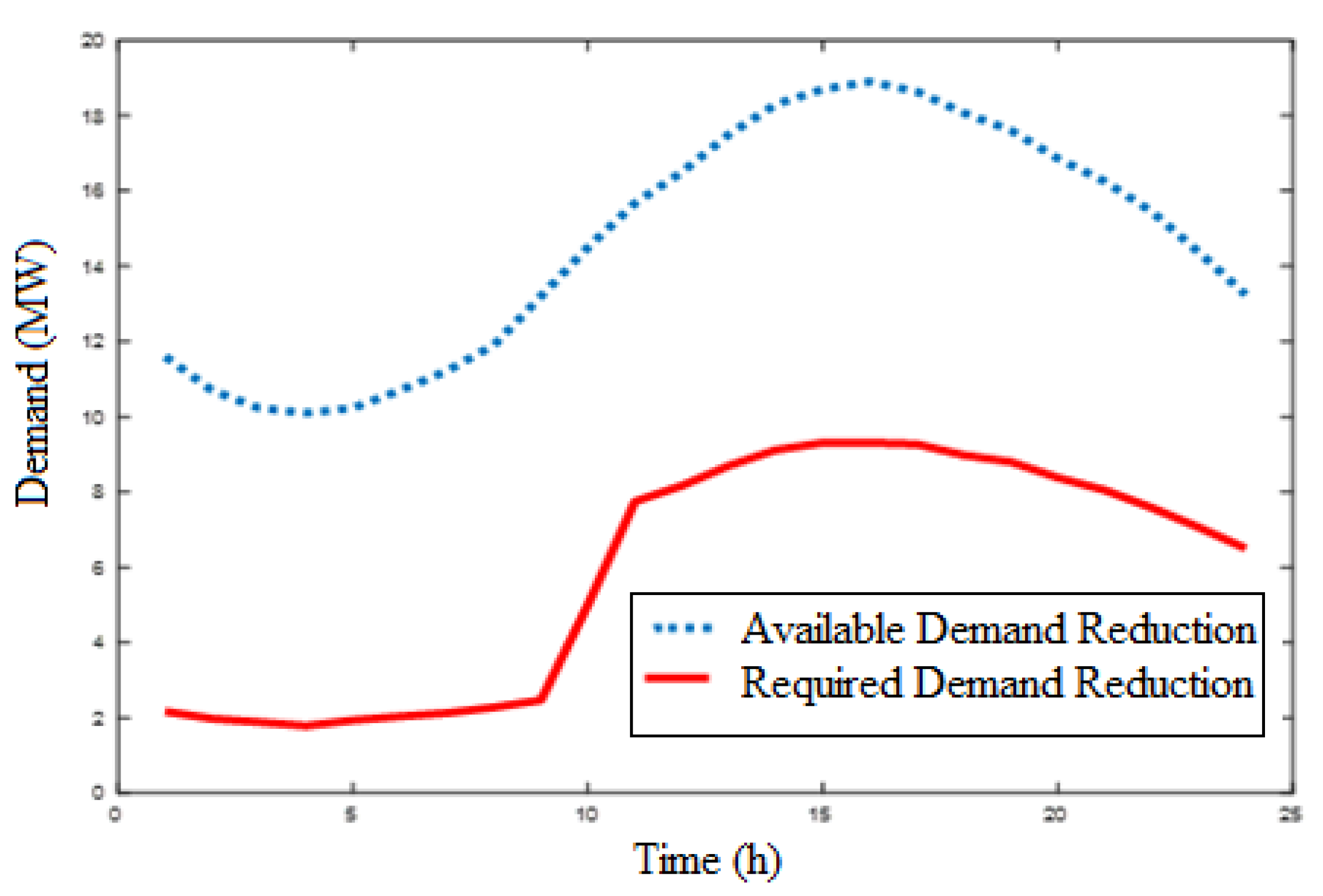 Sustainability 14 10985 g005