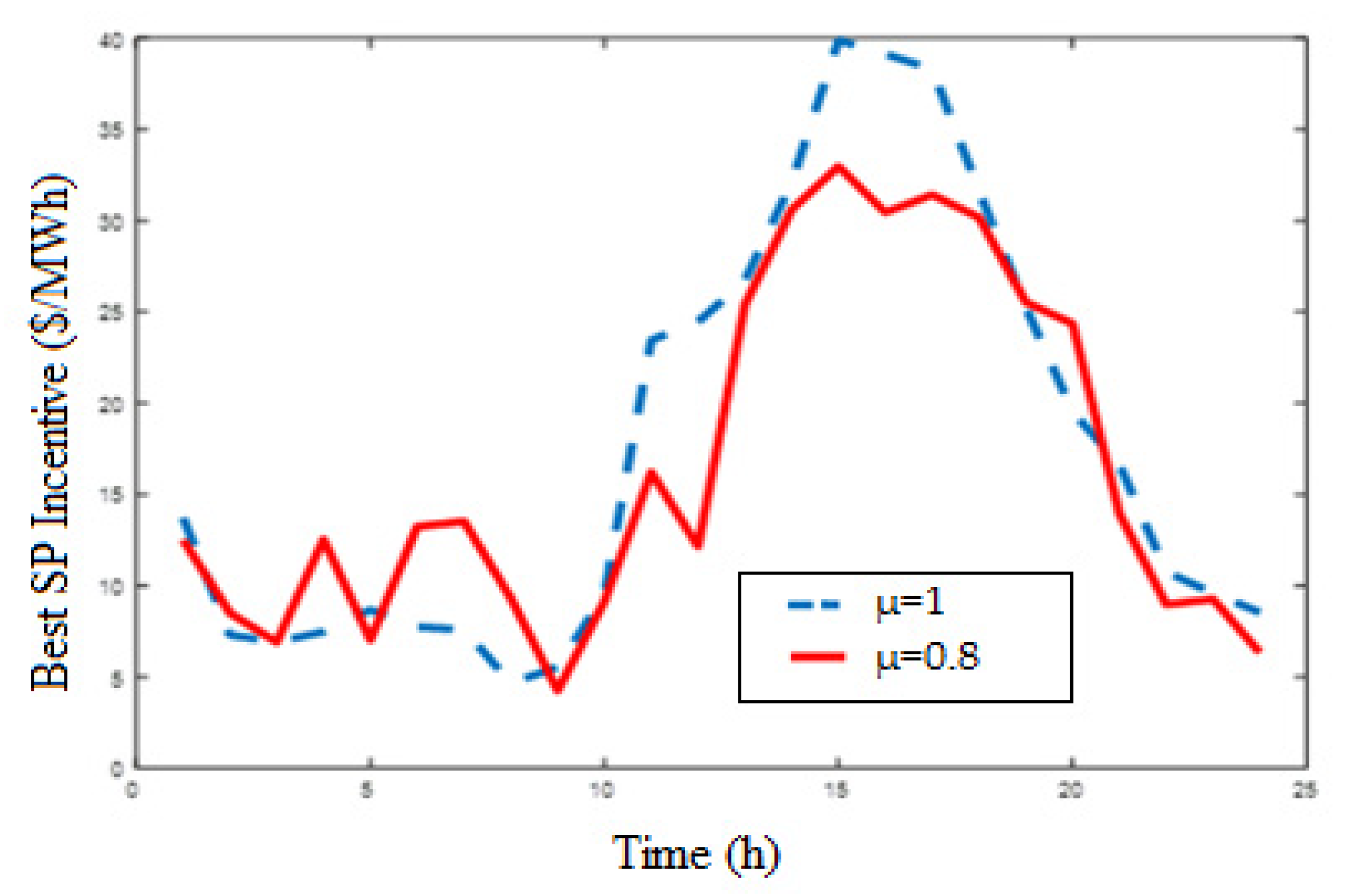 Sustainability 14 10985 g006