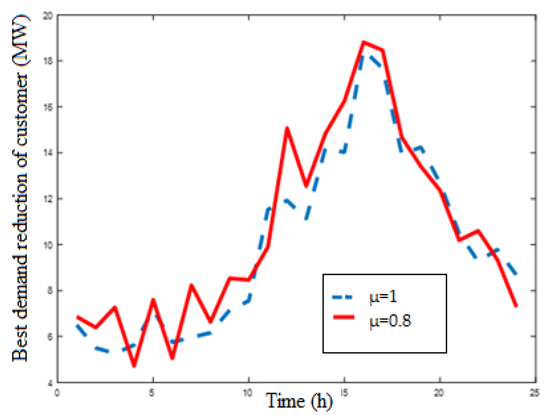 Sustainability 14 10985 g007