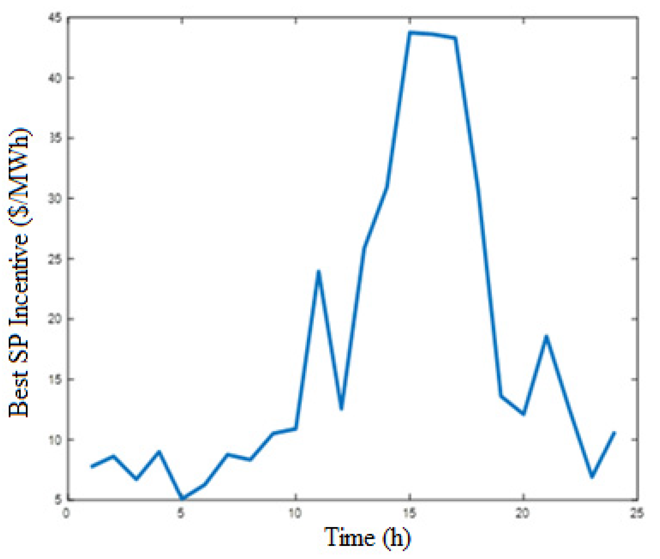 Sustainability 14 10985 g008