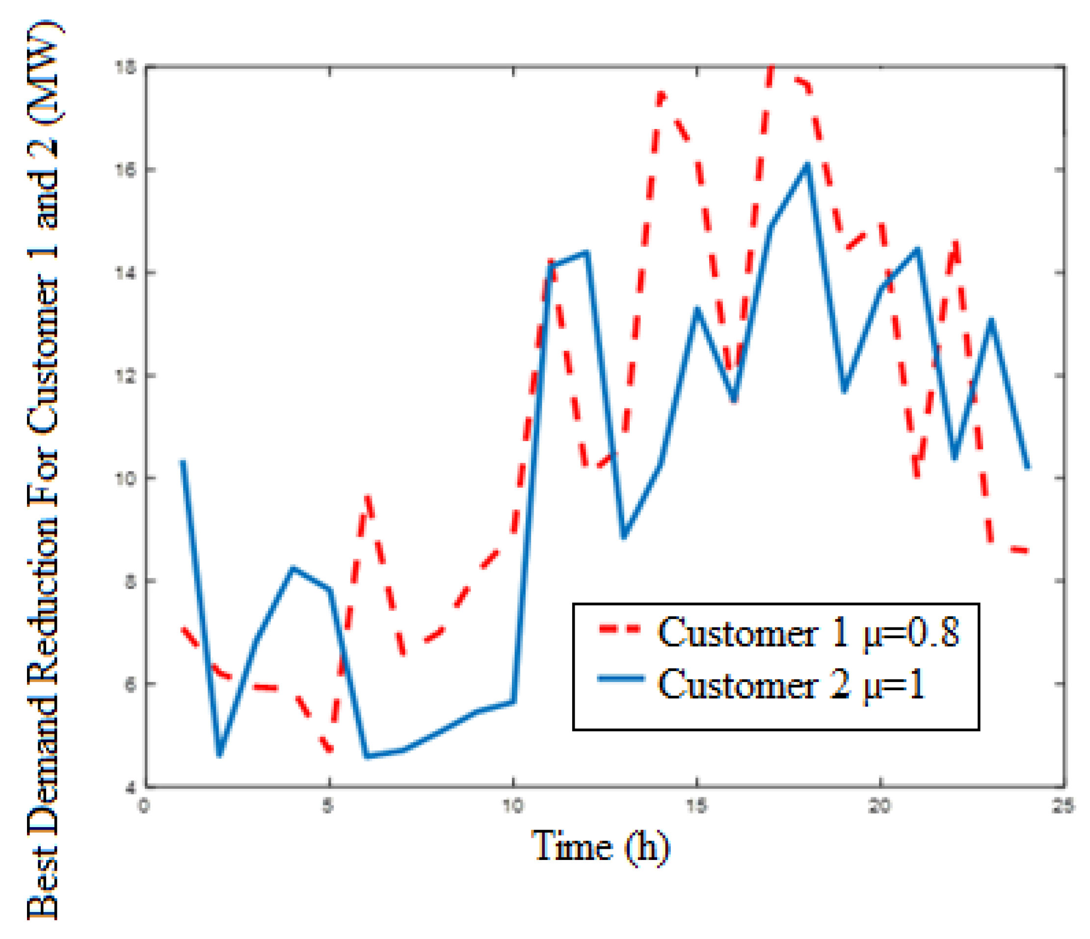 Sustainability 14 10985 g009