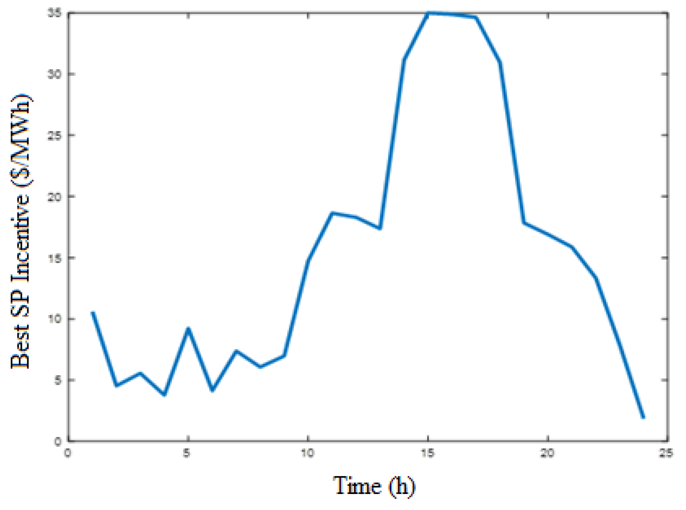 Sustainability 14 10985 g010