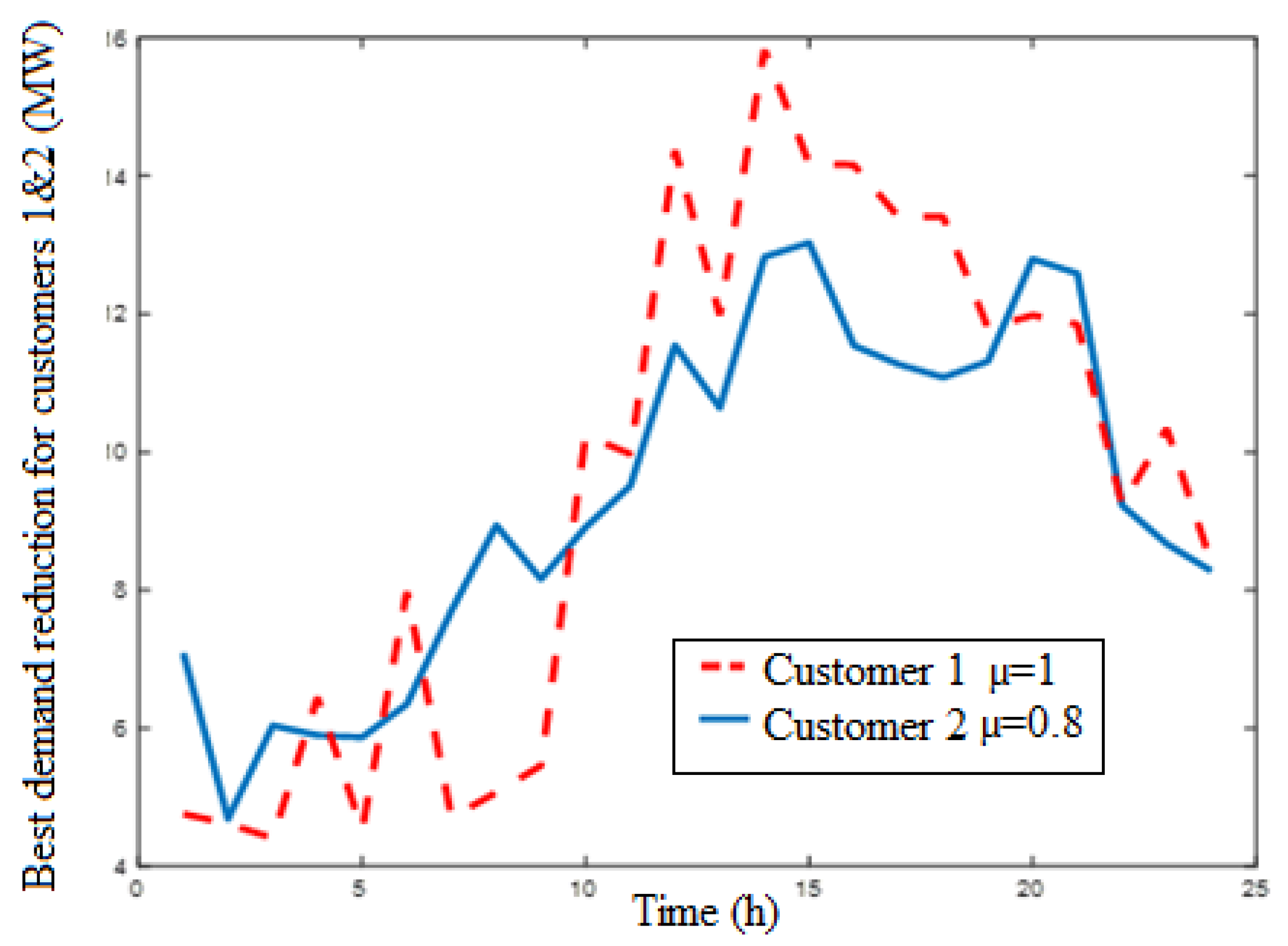 Sustainability 14 10985 g011