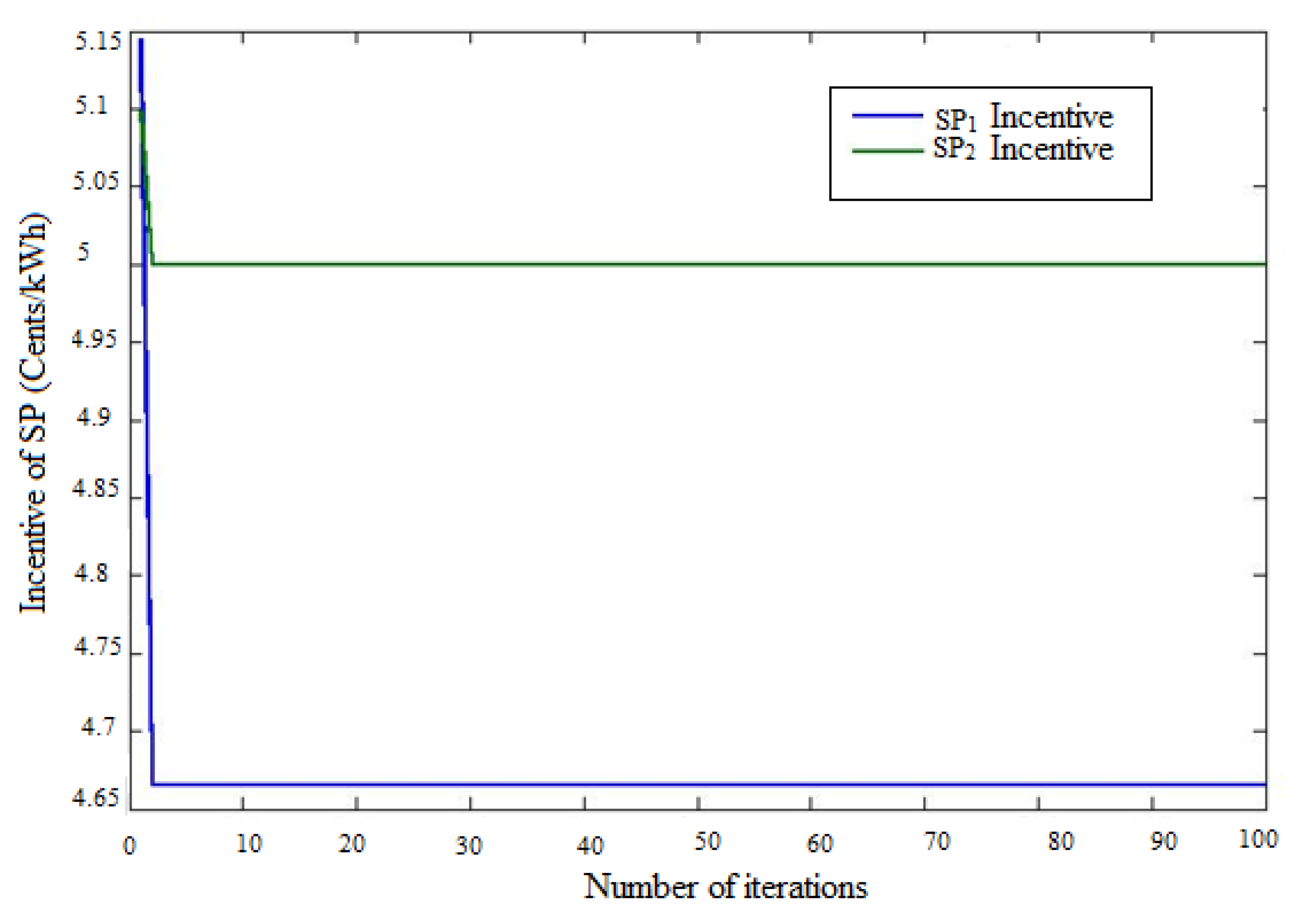 Sustainability 14 10985 g014
