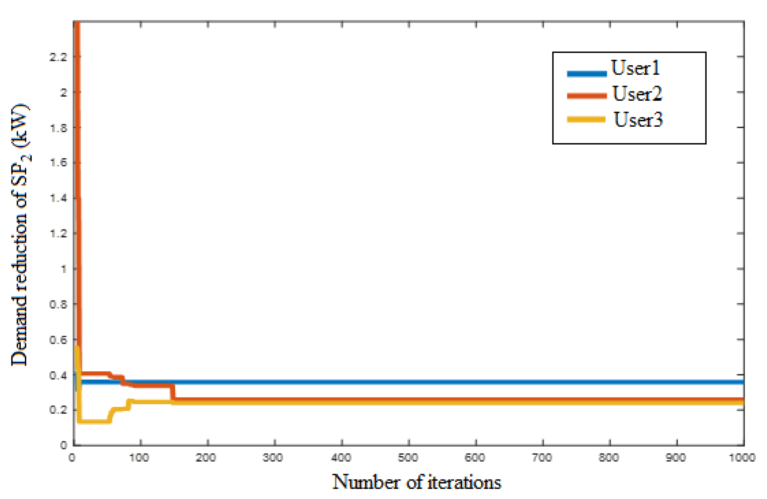 Sustainability 14 10985 g016