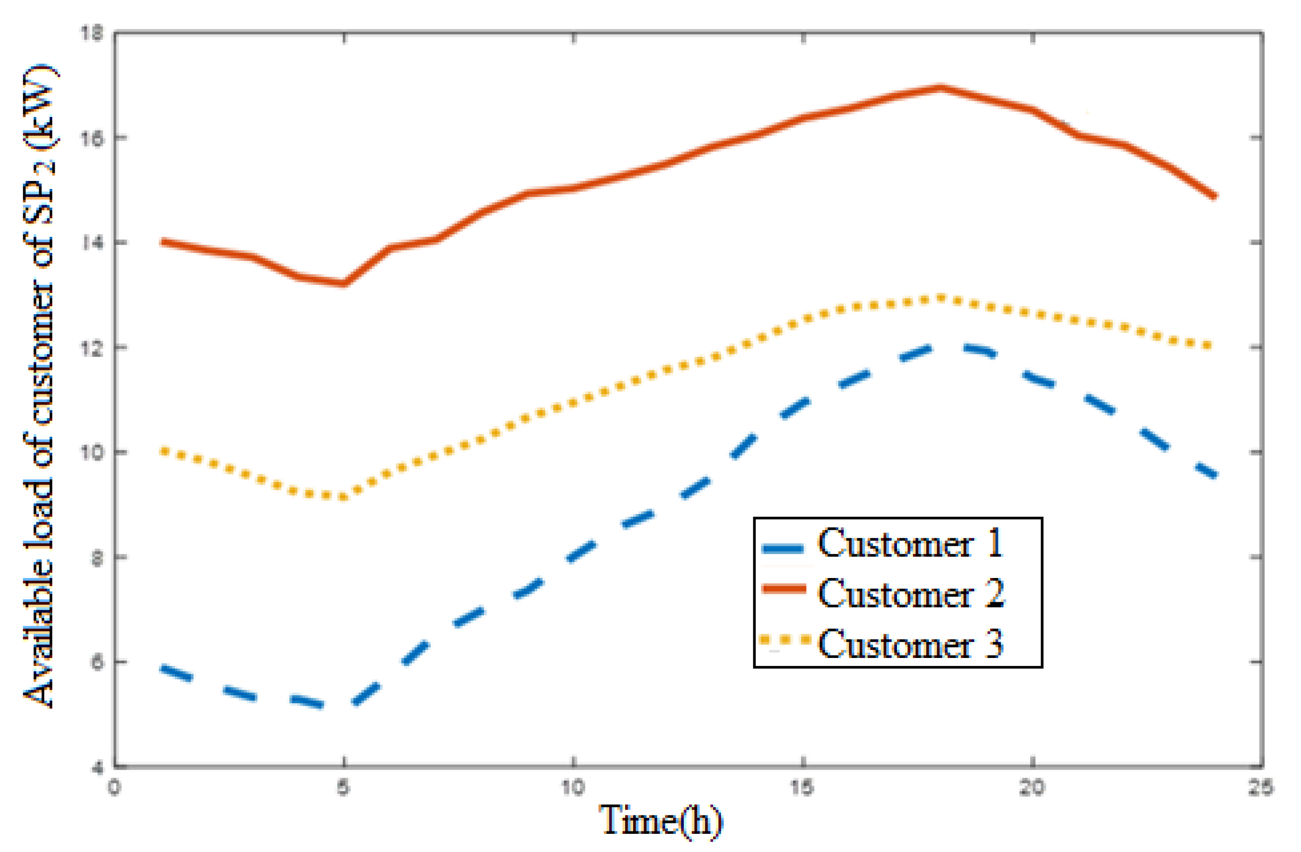 Sustainability 14 10985 g019