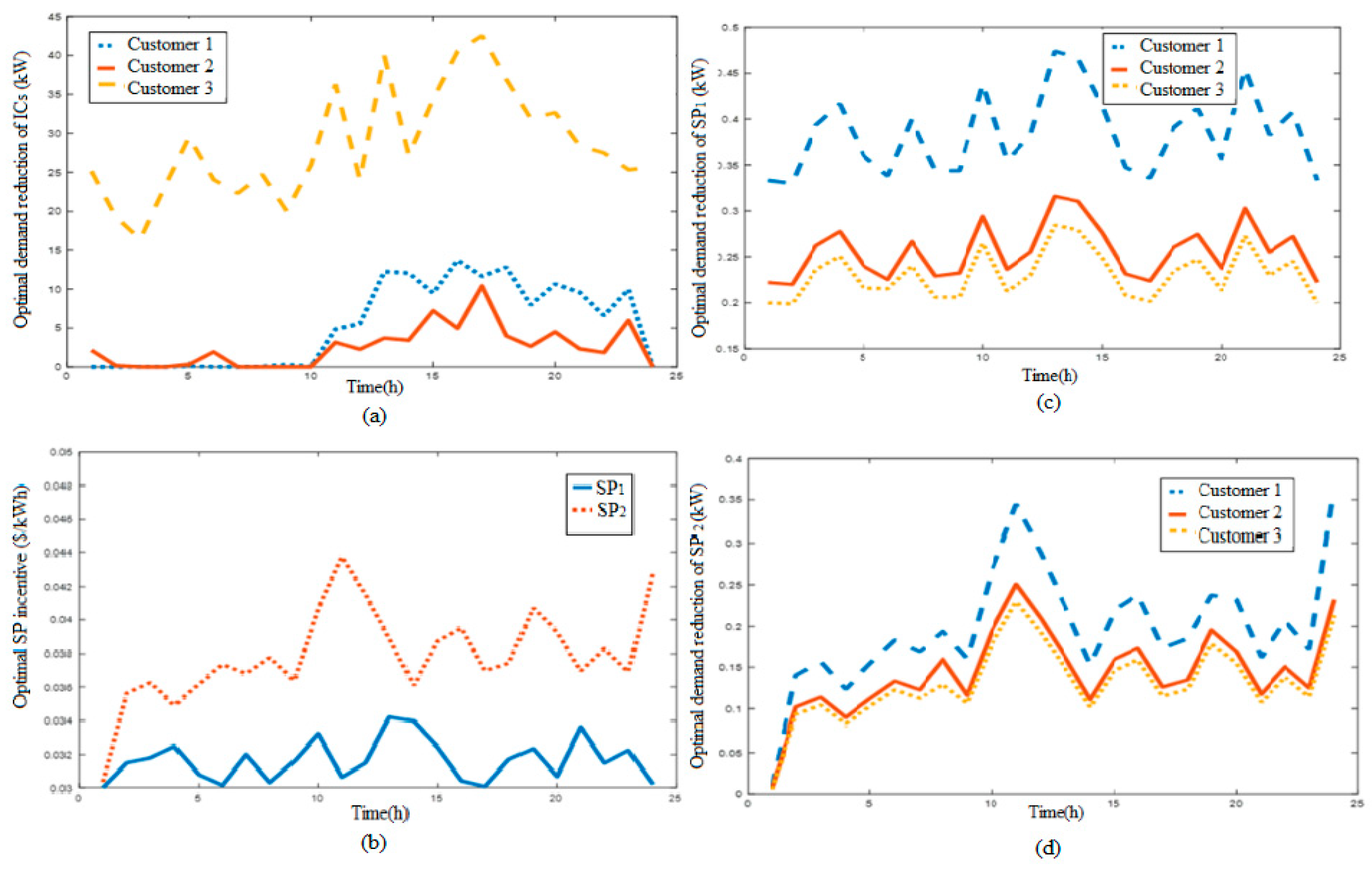Sustainability 14 10985 g022