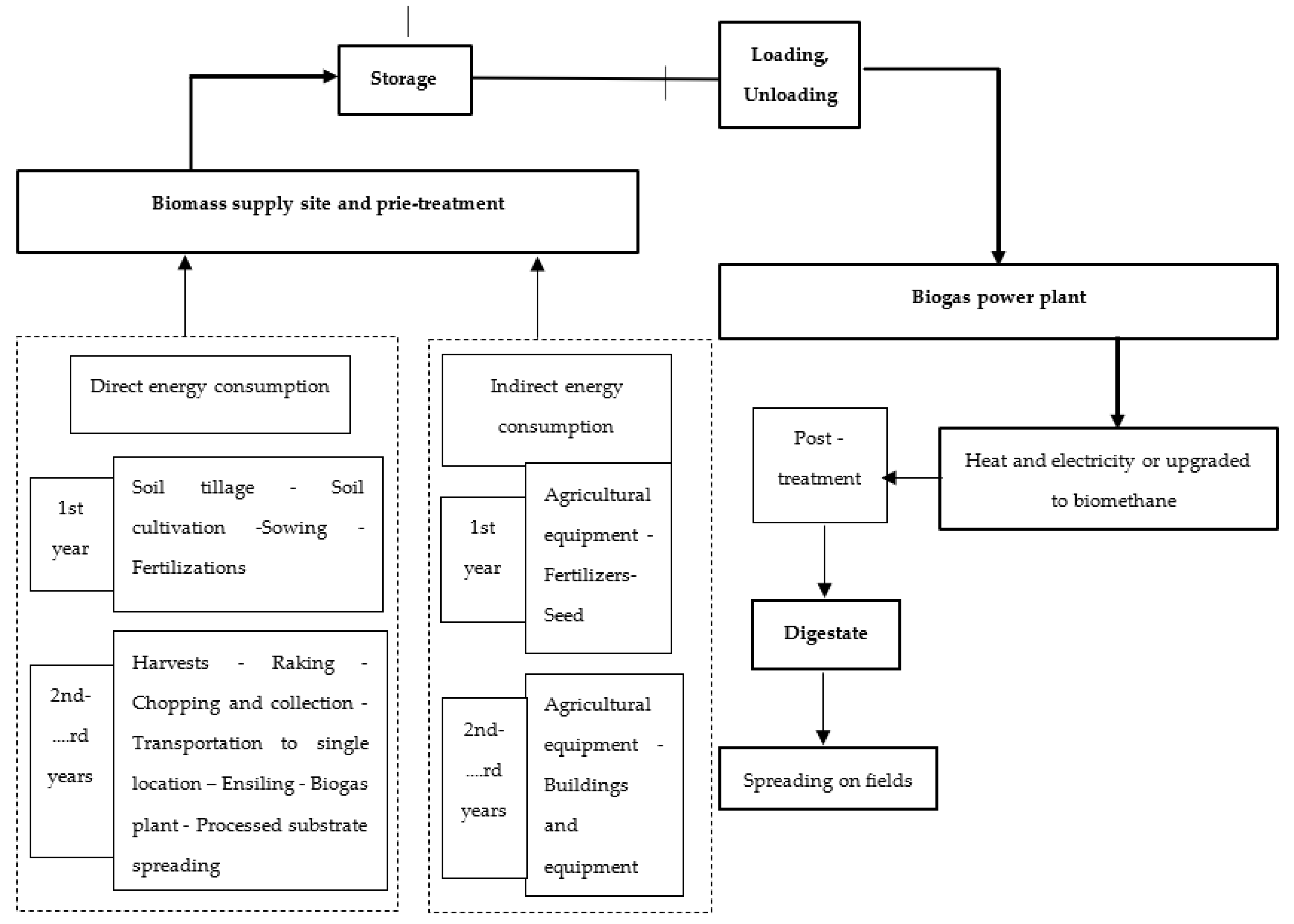 Sustainability 14 10988 g001