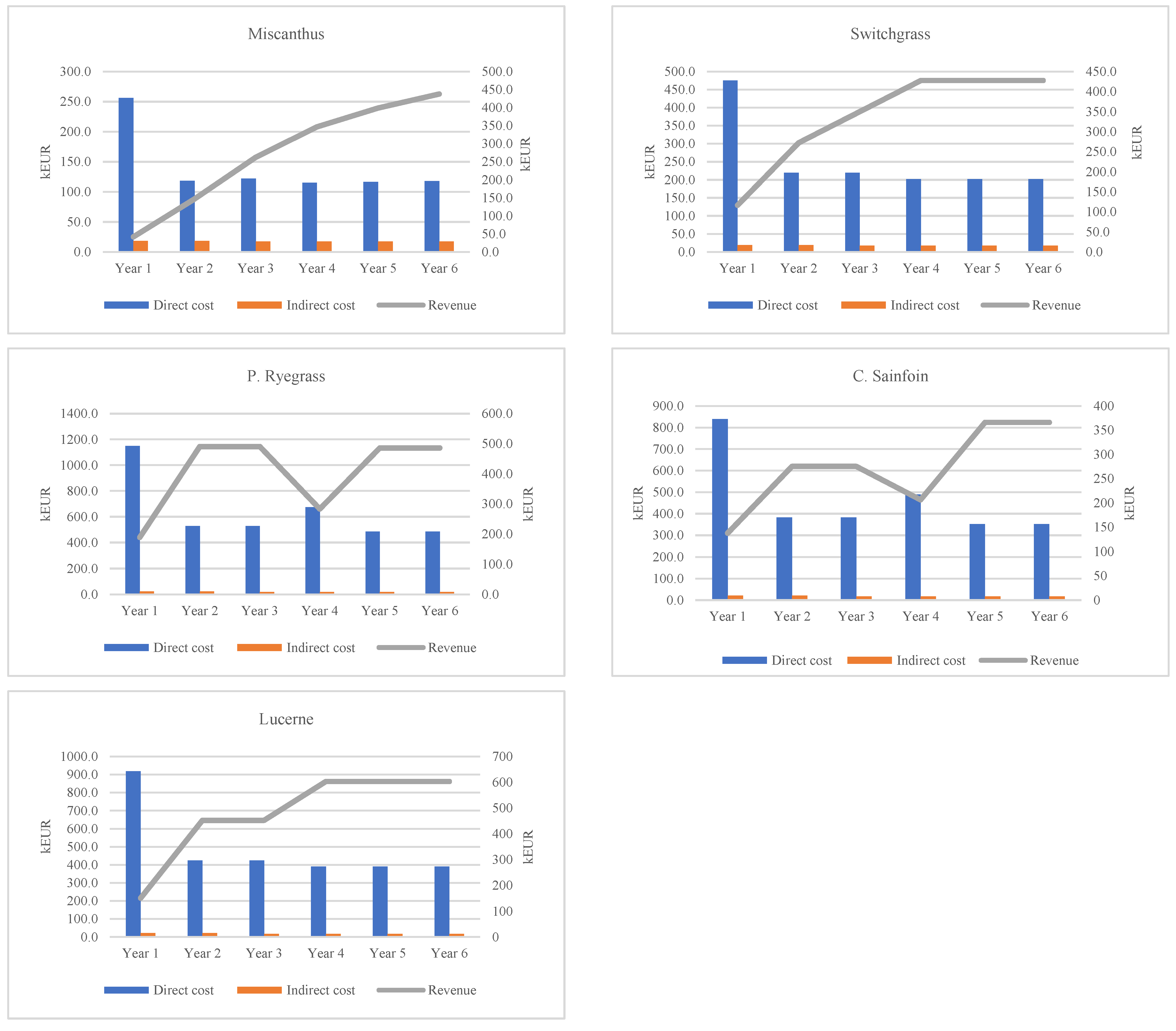 Sustainability 14 10988 g002