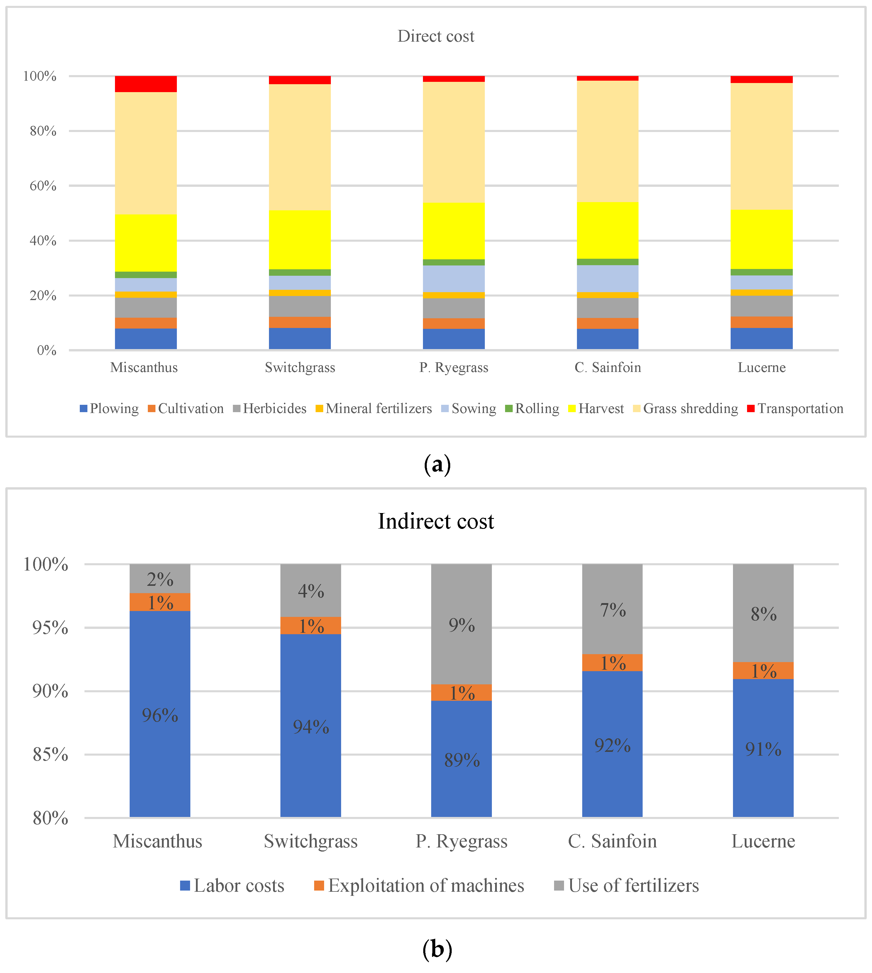 Sustainability 14 10988 g003
