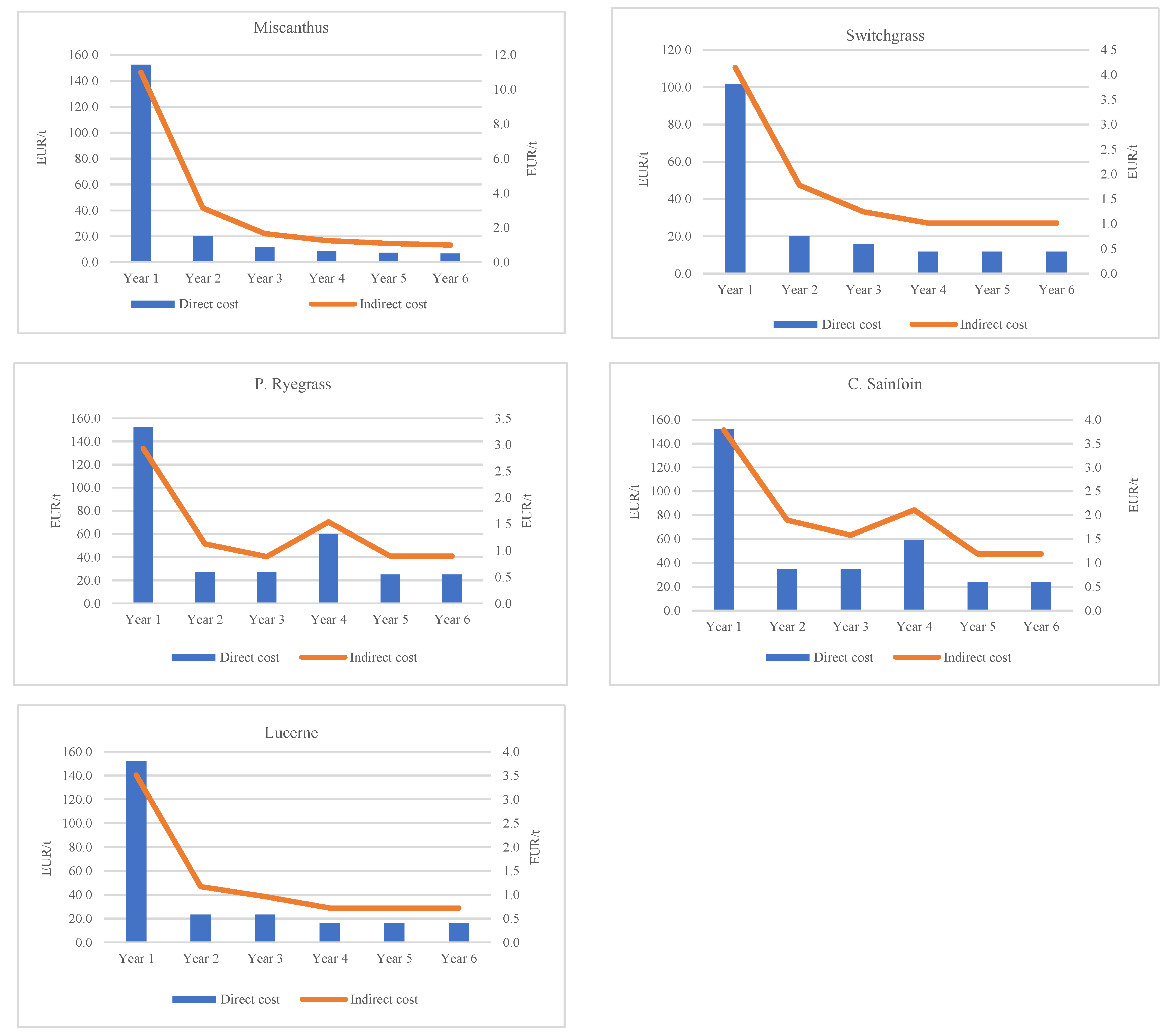 Sustainability 14 10988 g004