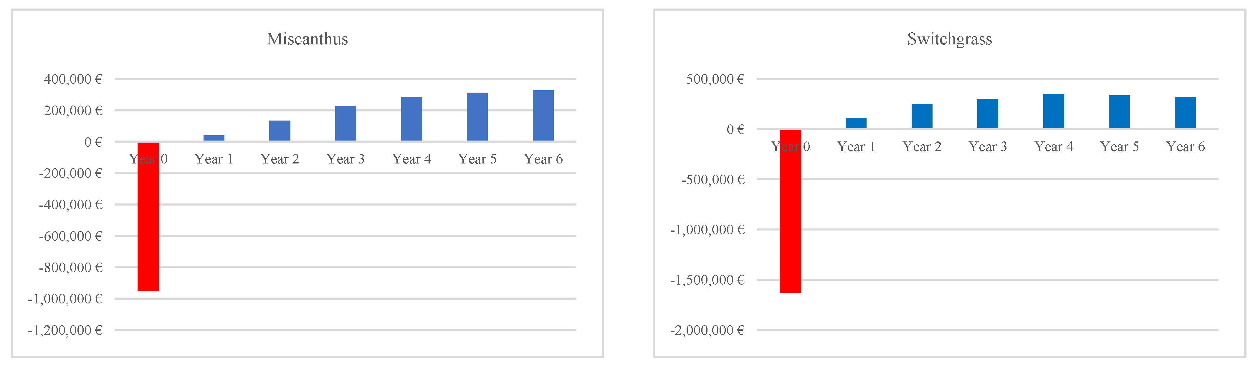 Sustainability 14 10988 g005a
