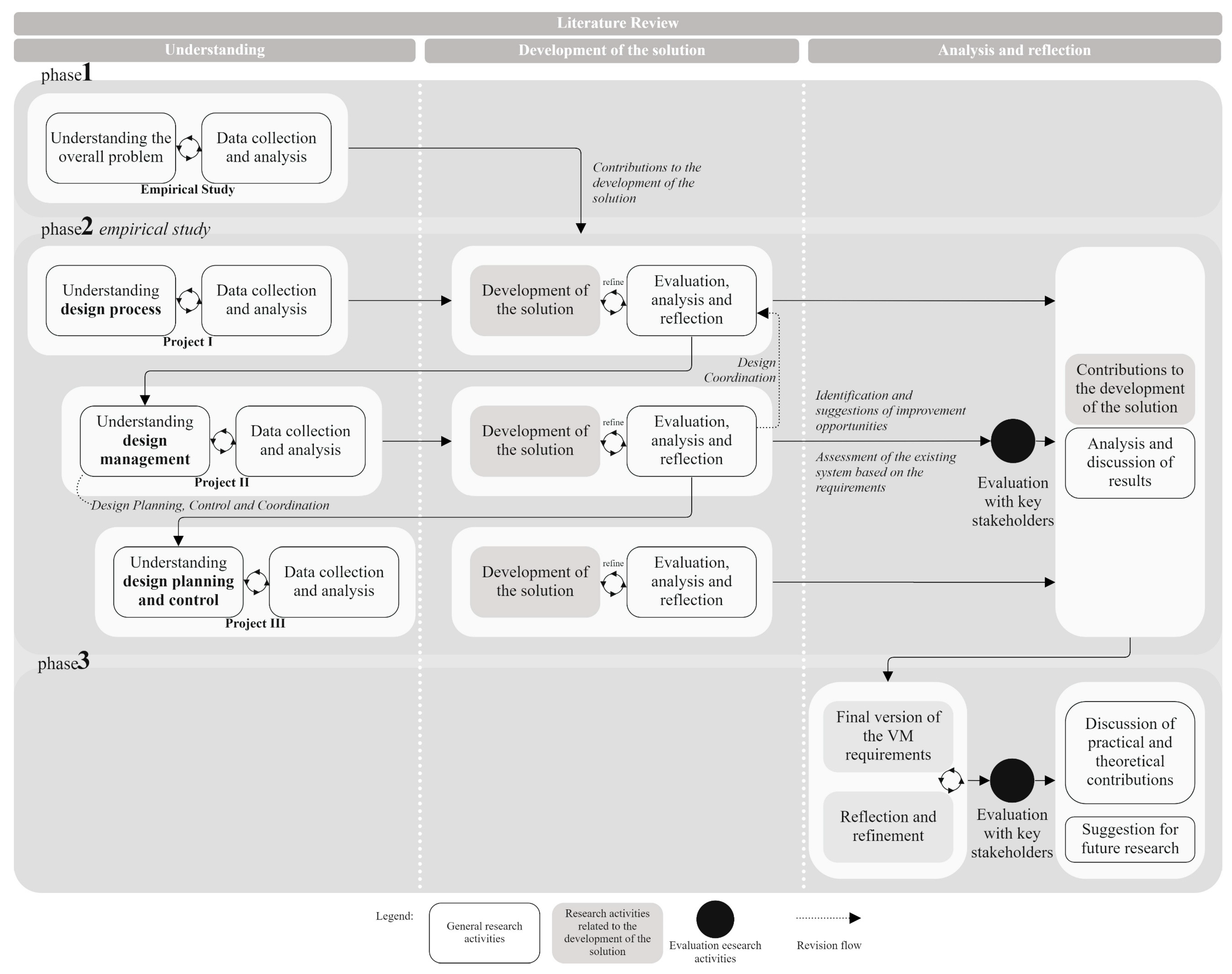 Sustainability 14 10989 g001