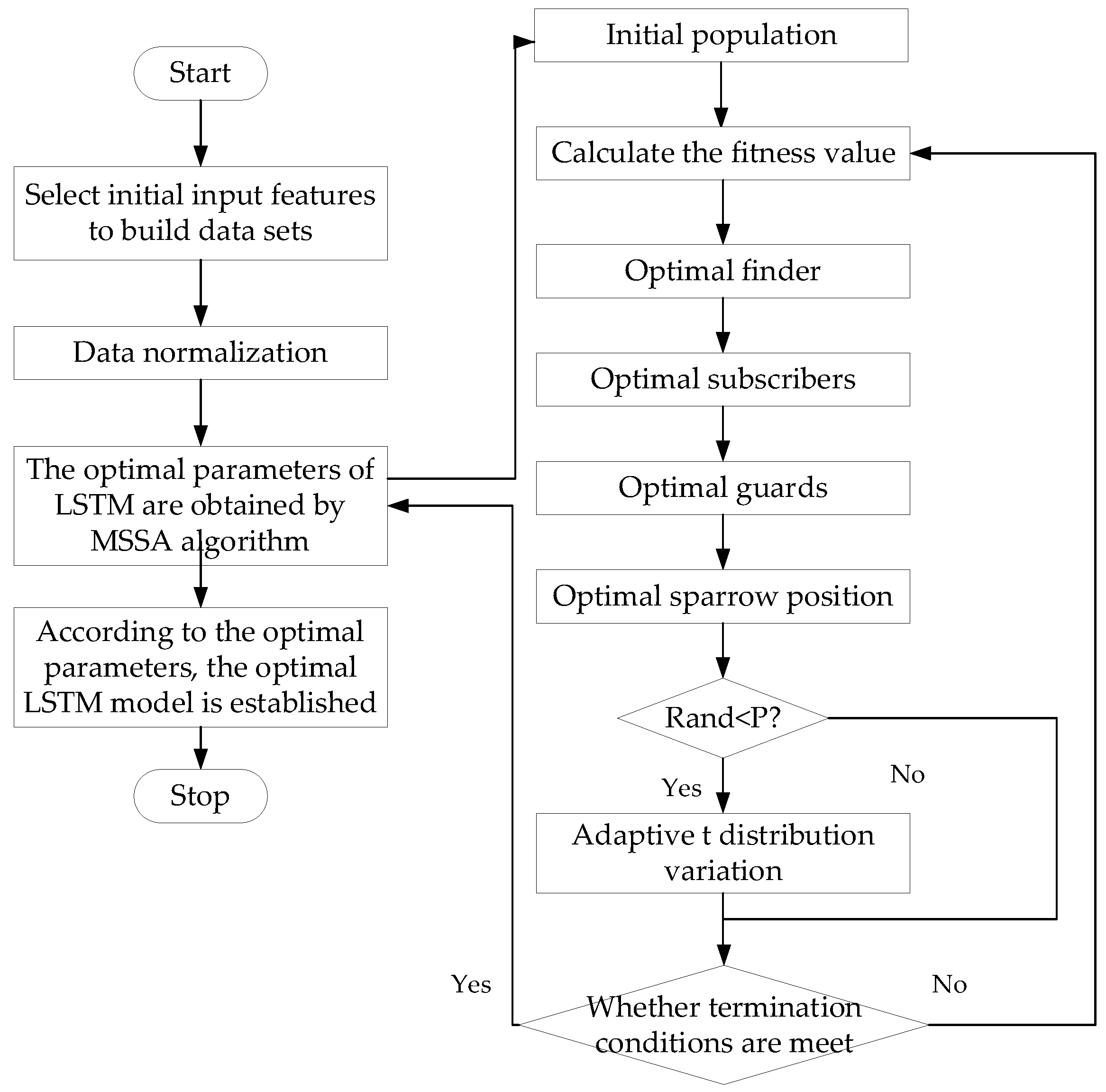 Sustainability 14 10991 g001