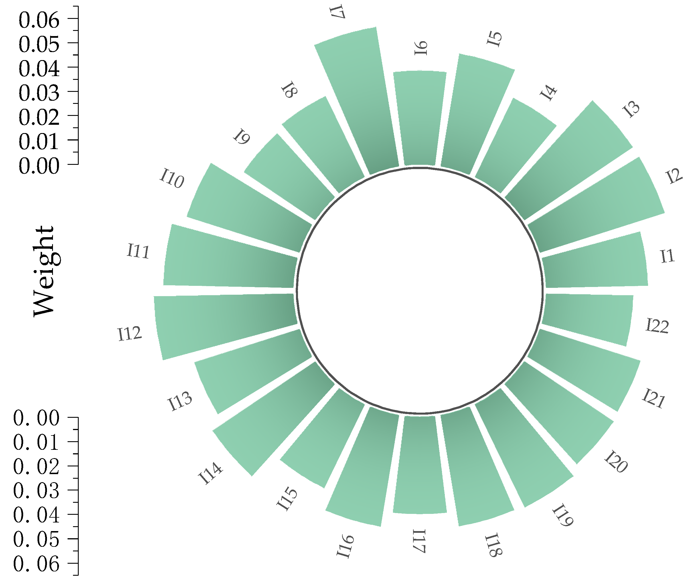 Sustainability 14 10991 g002