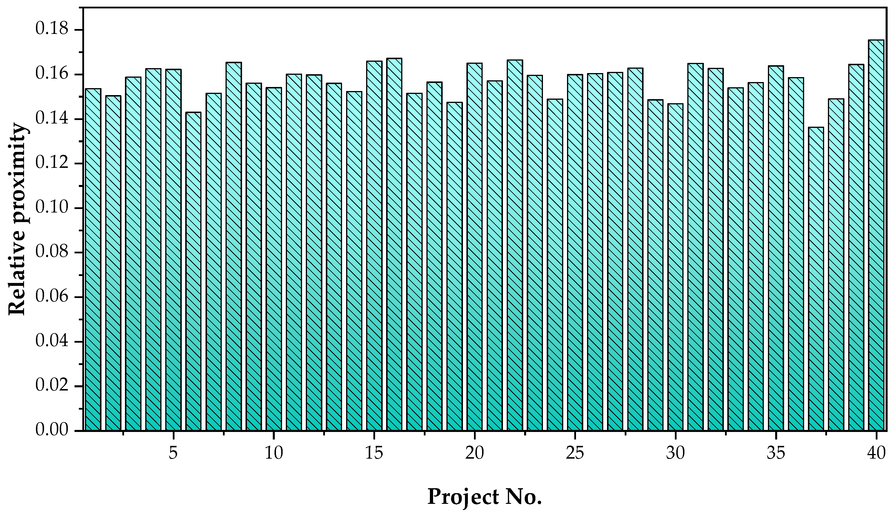 Sustainability 14 10991 g003