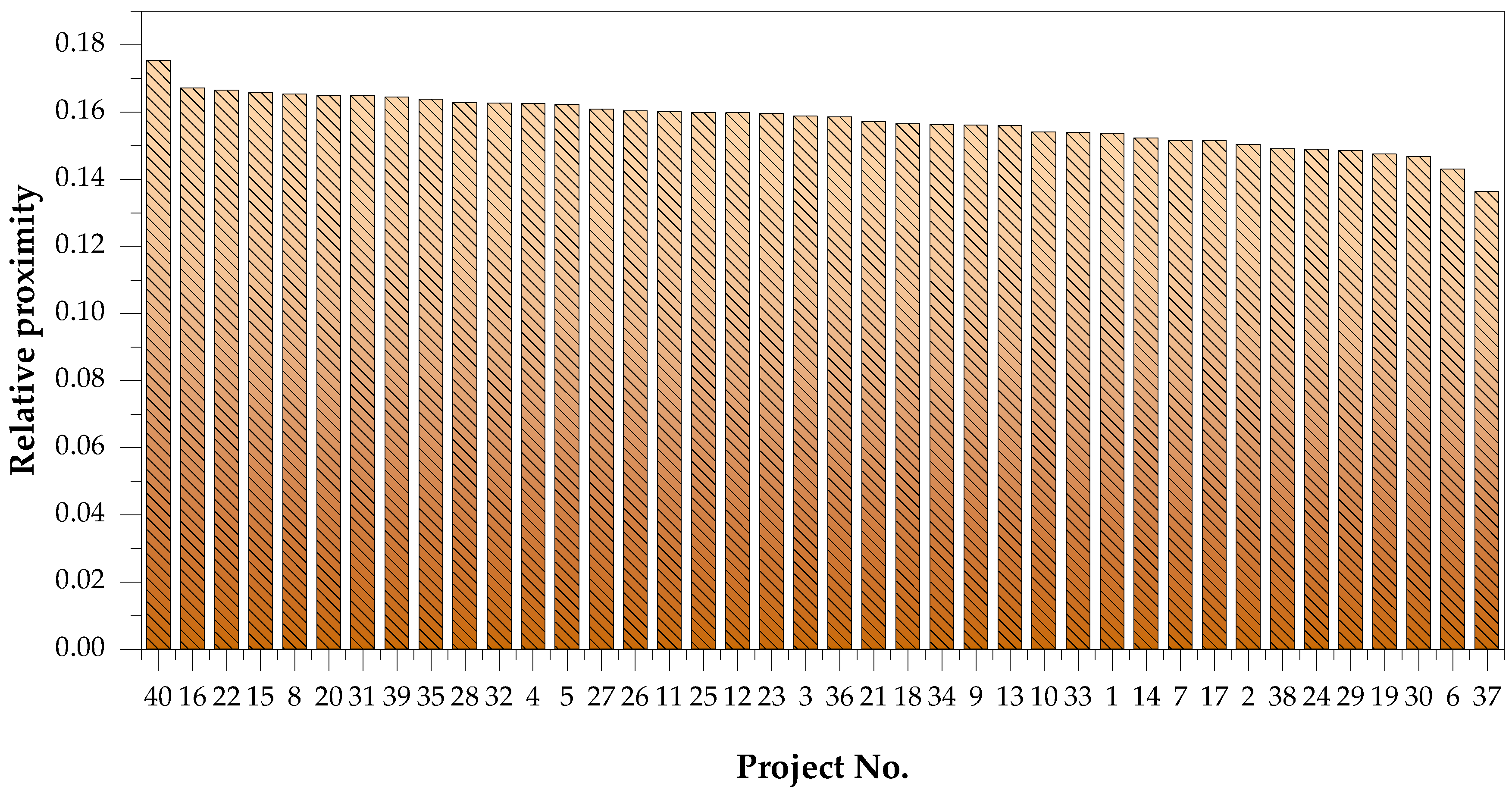 Sustainability 14 10991 g004