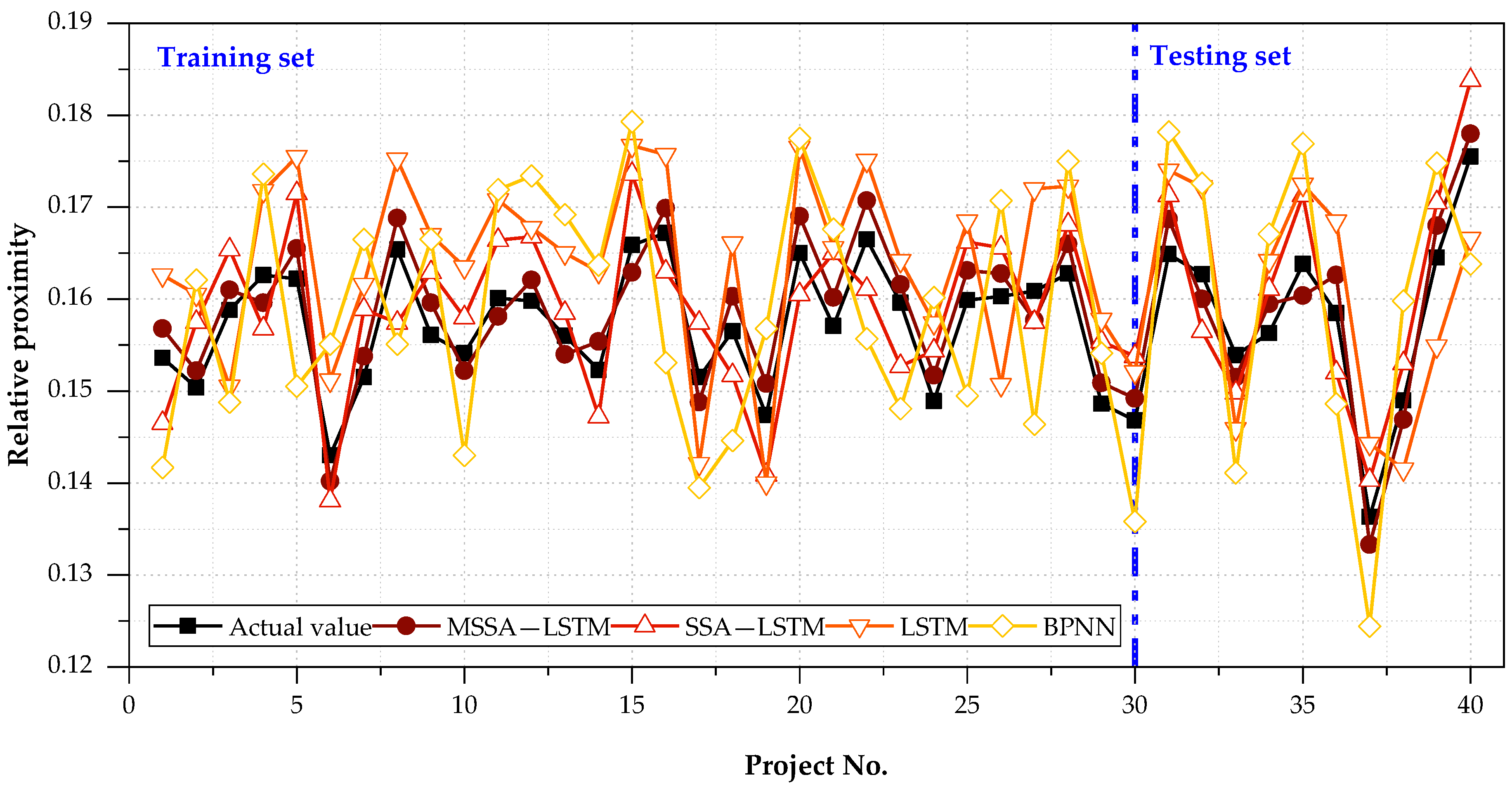 Sustainability 14 10991 g005