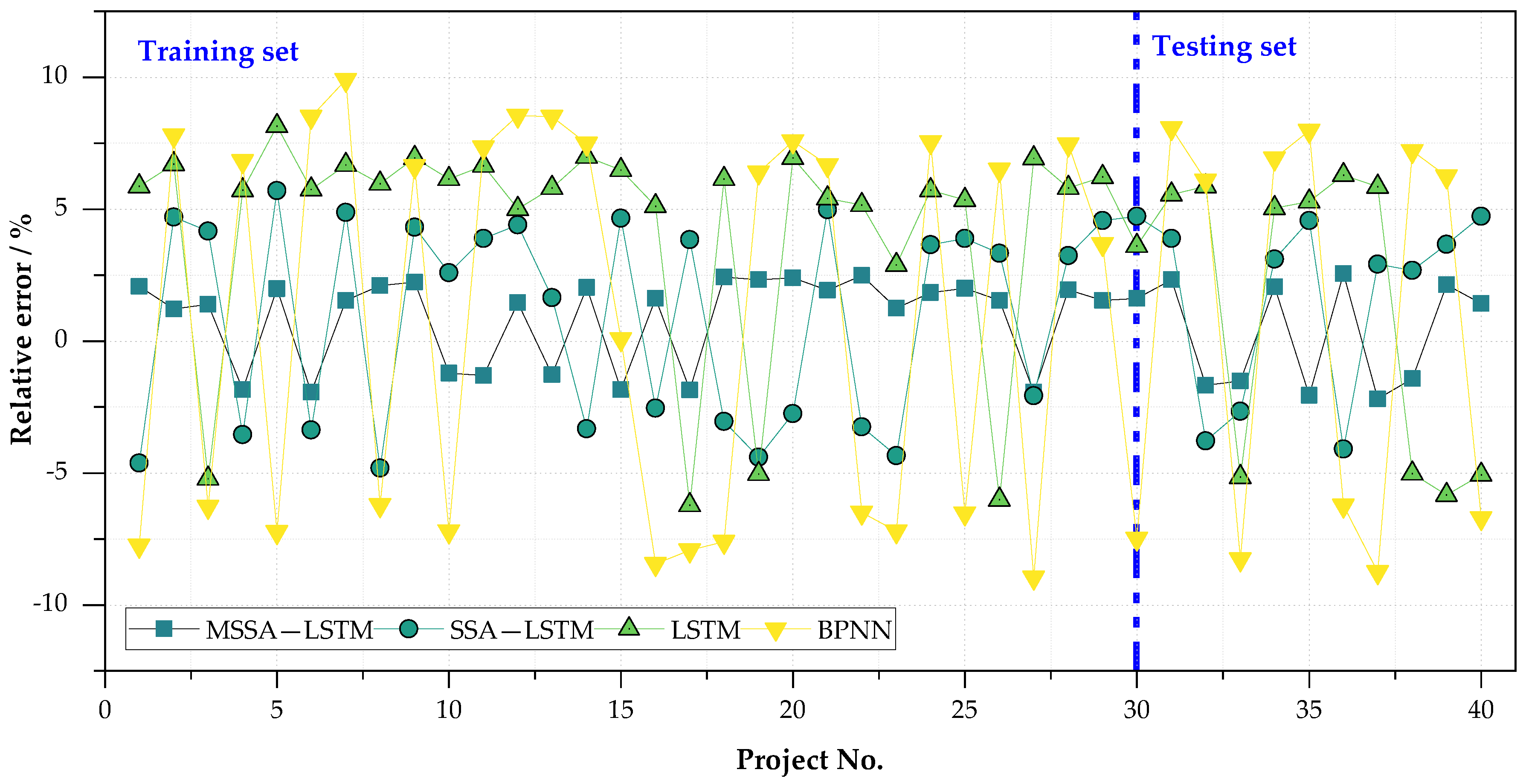 Sustainability 14 10991 g006