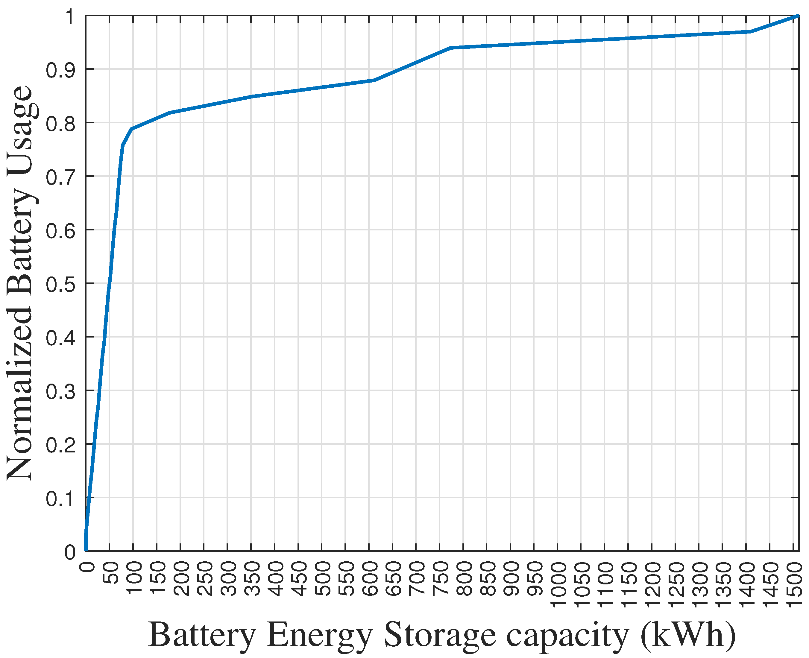 Sustainability 14 11002 g007