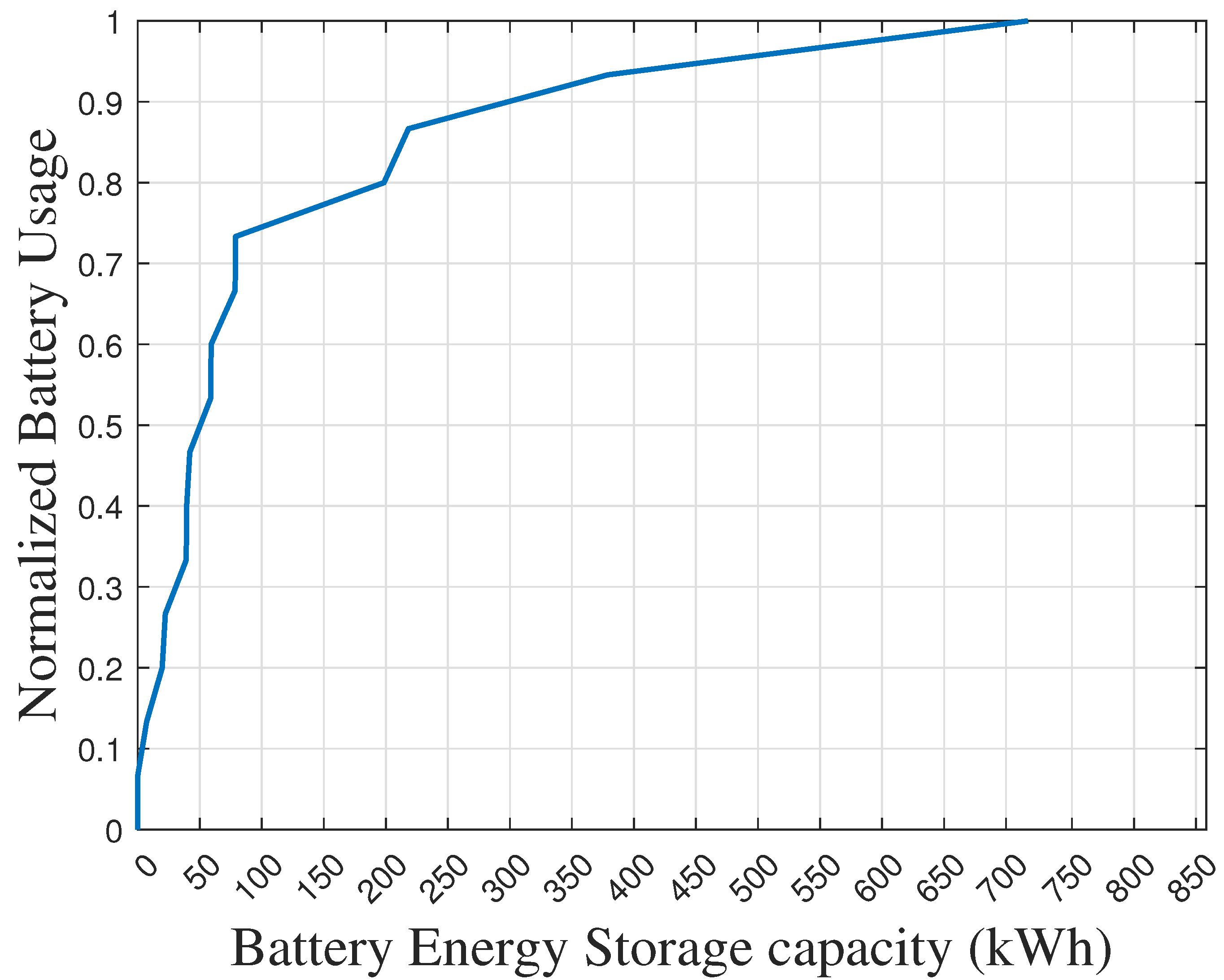 Sustainability 14 11002 g016